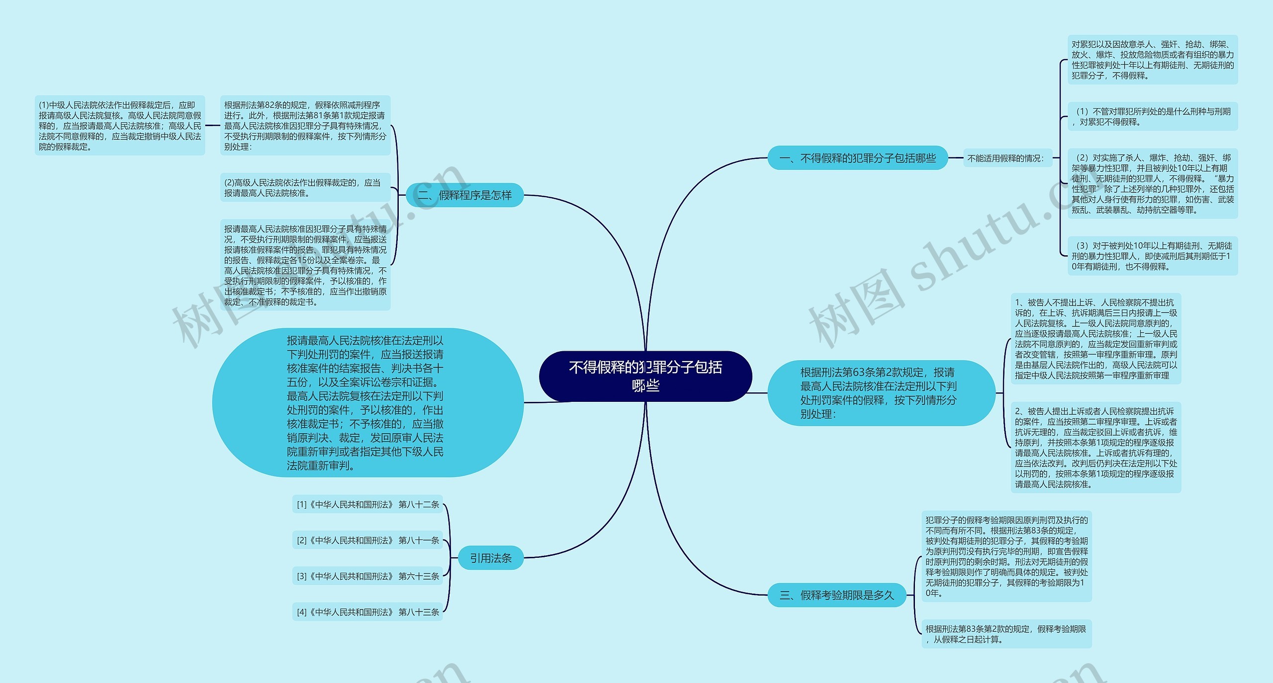 不得假释的犯罪分子包括哪些