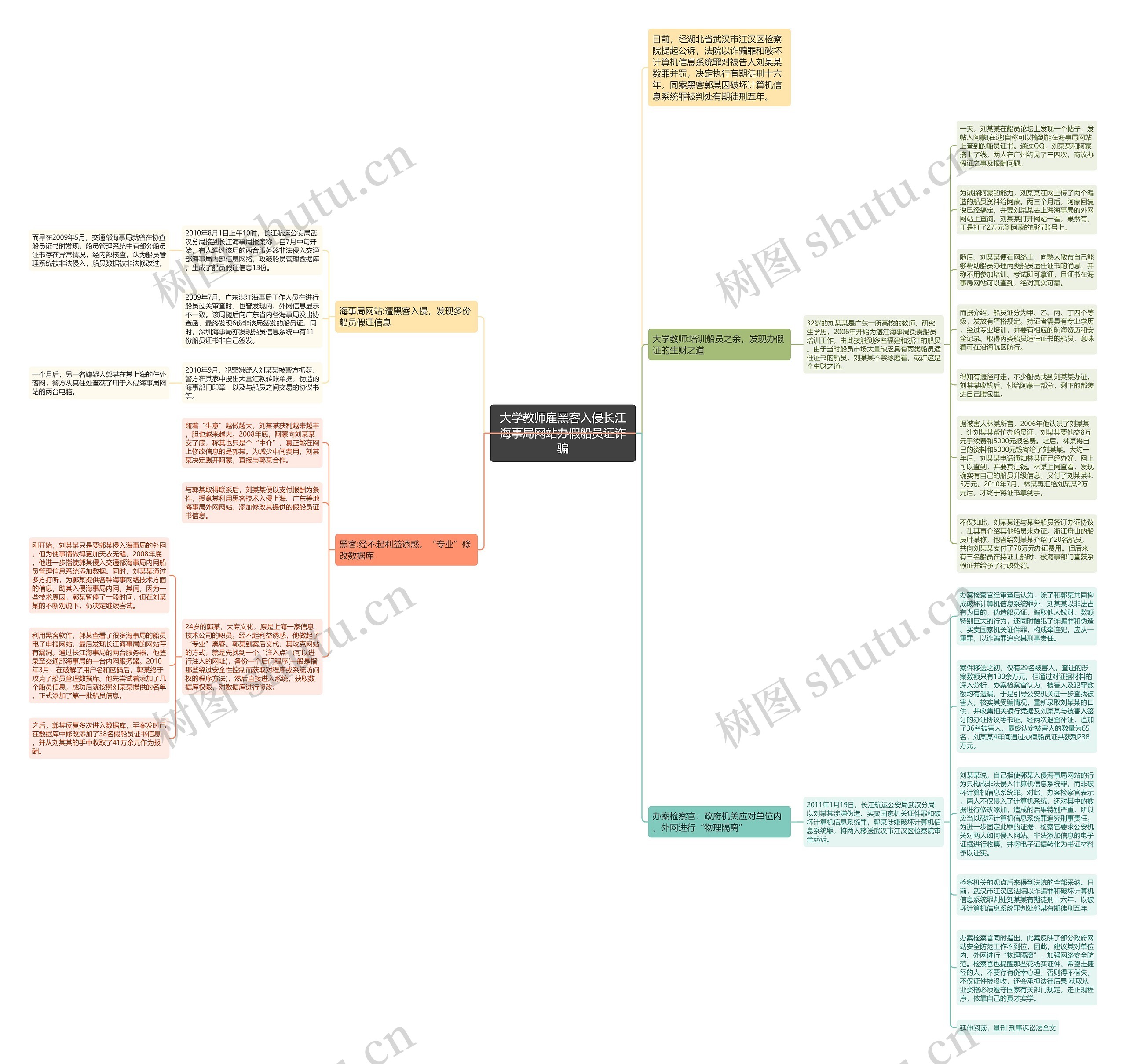 大学教师雇黑客入侵长江海事局网站办假船员证诈骗思维导图