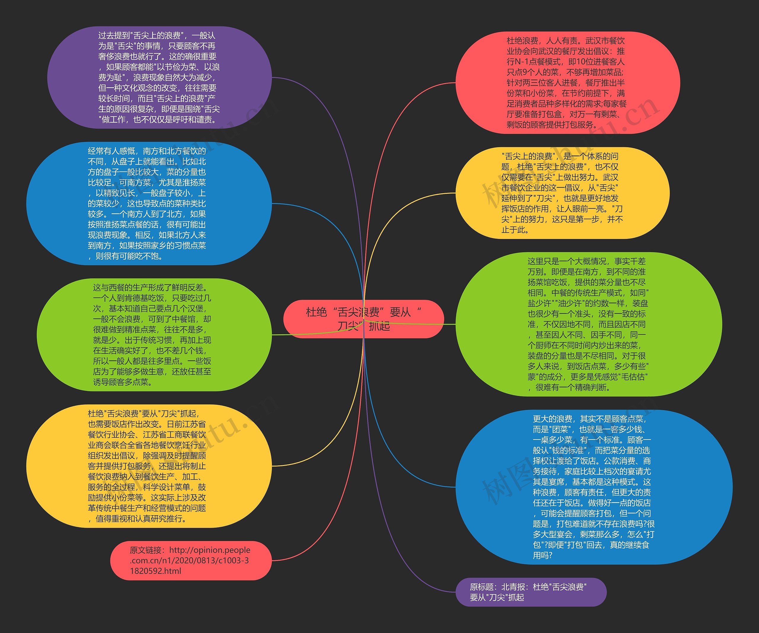 杜绝“舌尖浪费”要从“刀尖”抓起