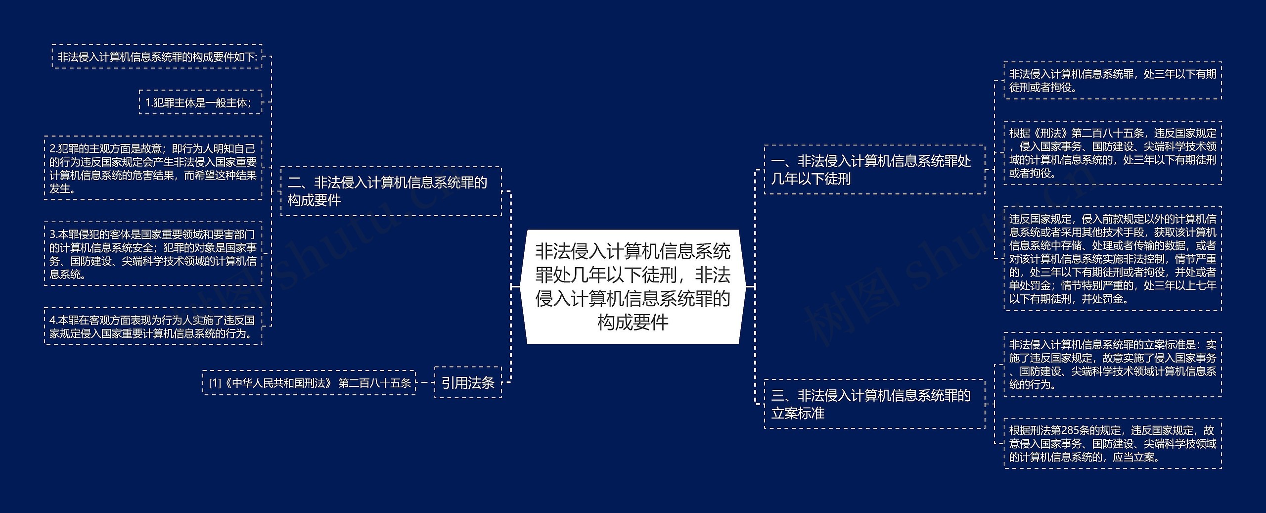 非法侵入计算机信息系统罪处几年以下徒刑，非法侵入计算机信息系统罪的构成要件思维导图