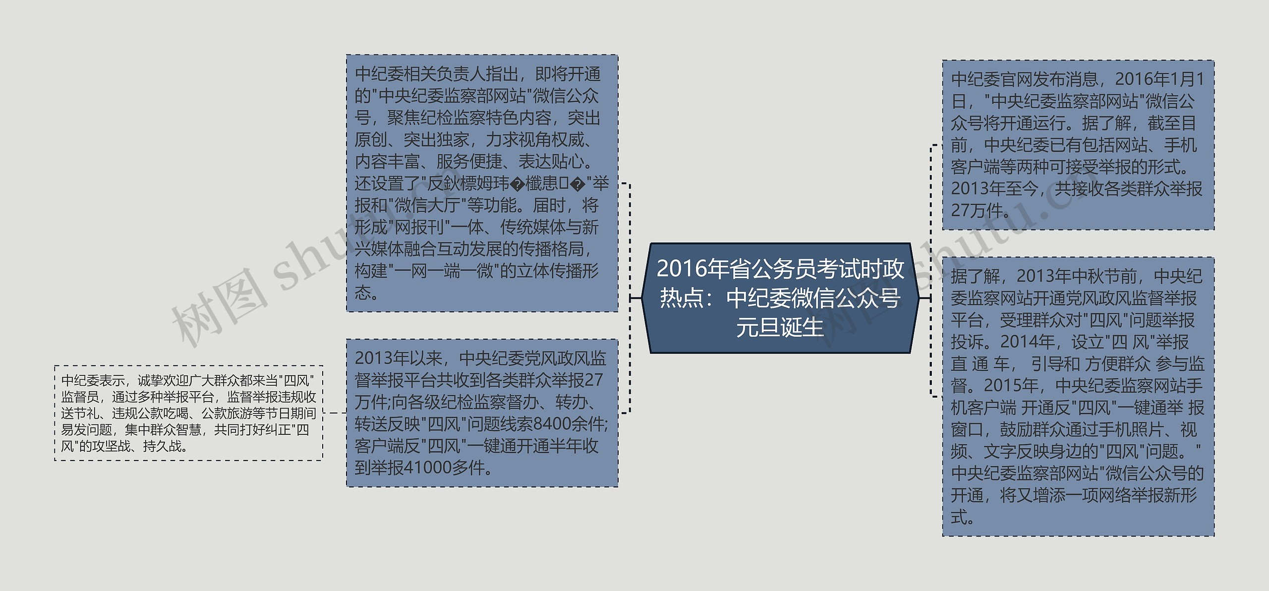 2016年省公务员考试时政热点：中纪委微信公众号元旦诞生