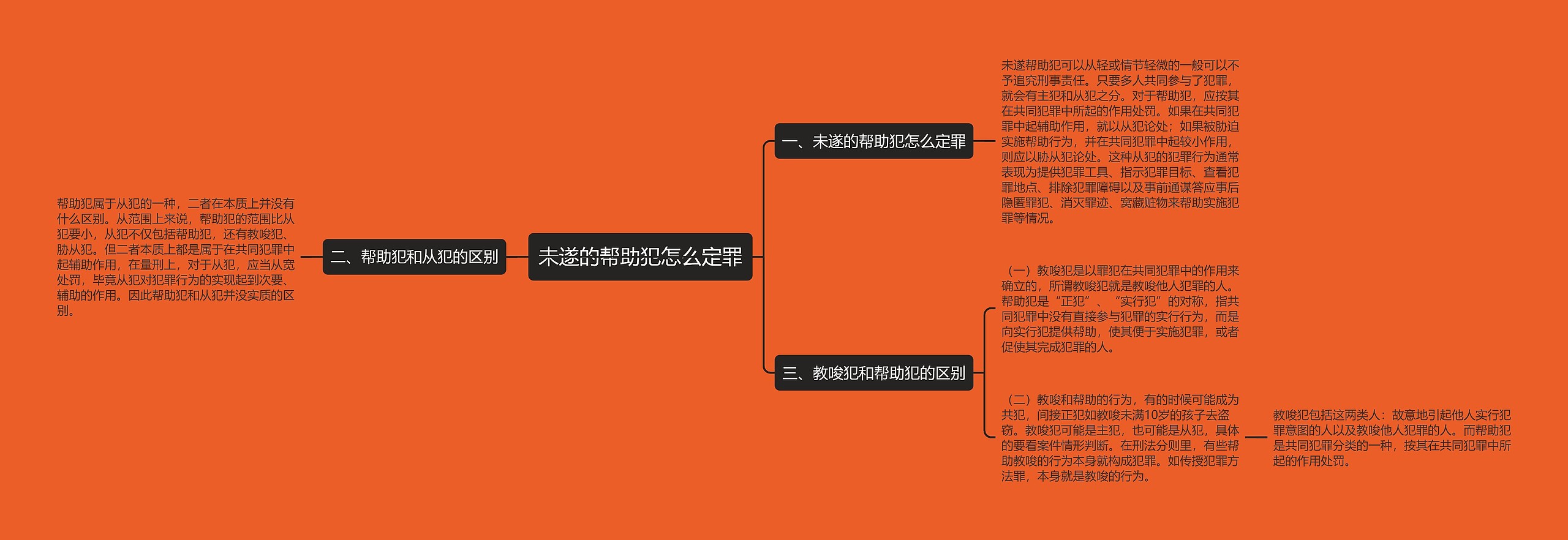 未遂的帮助犯怎么定罪