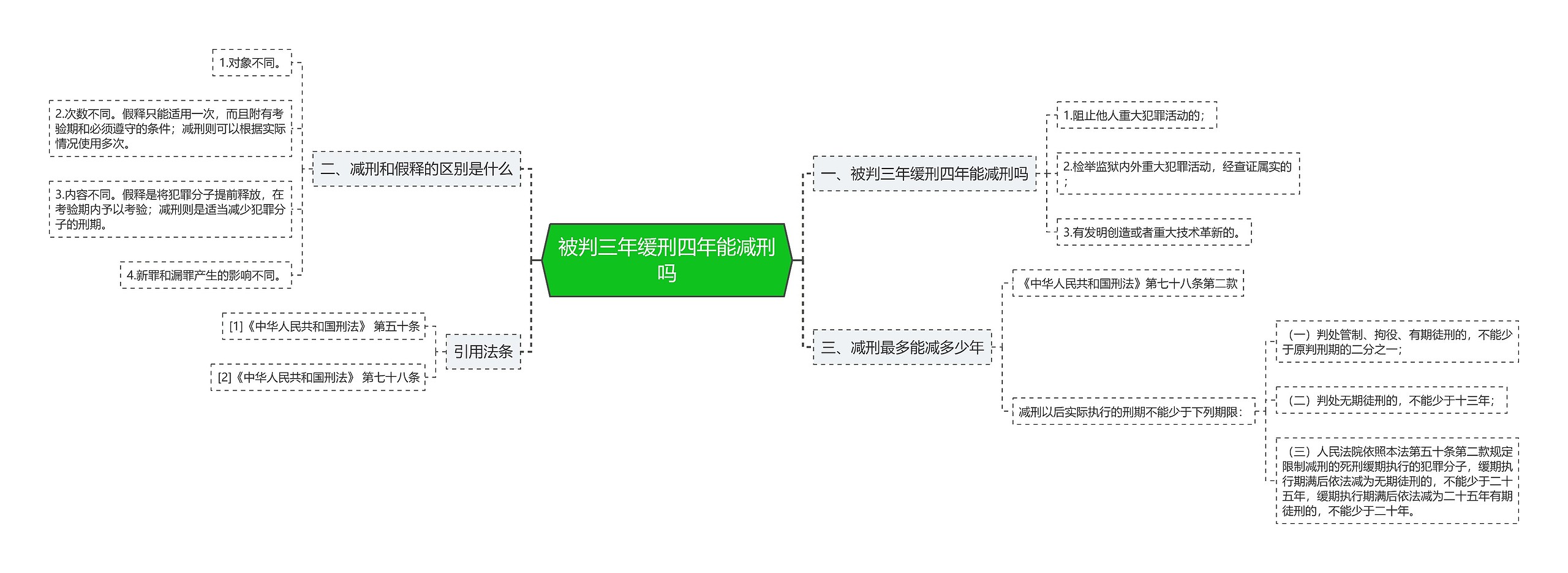 被判三年缓刑四年能减刑吗