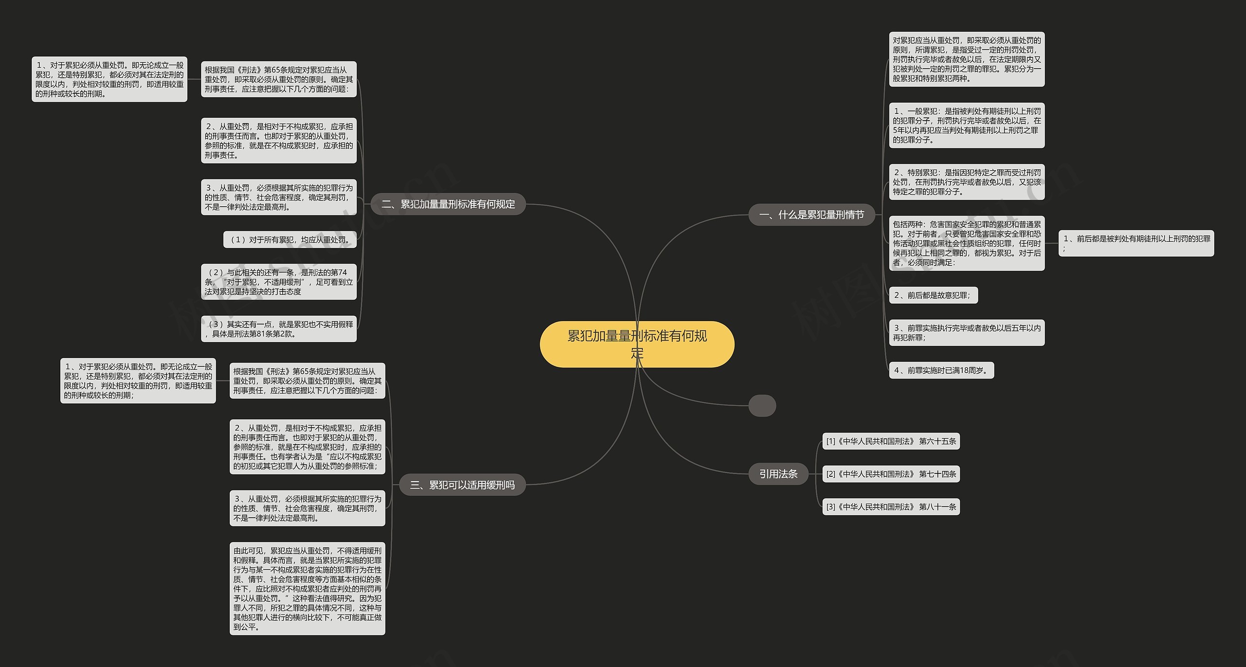 累犯加量量刑标准有何规定思维导图