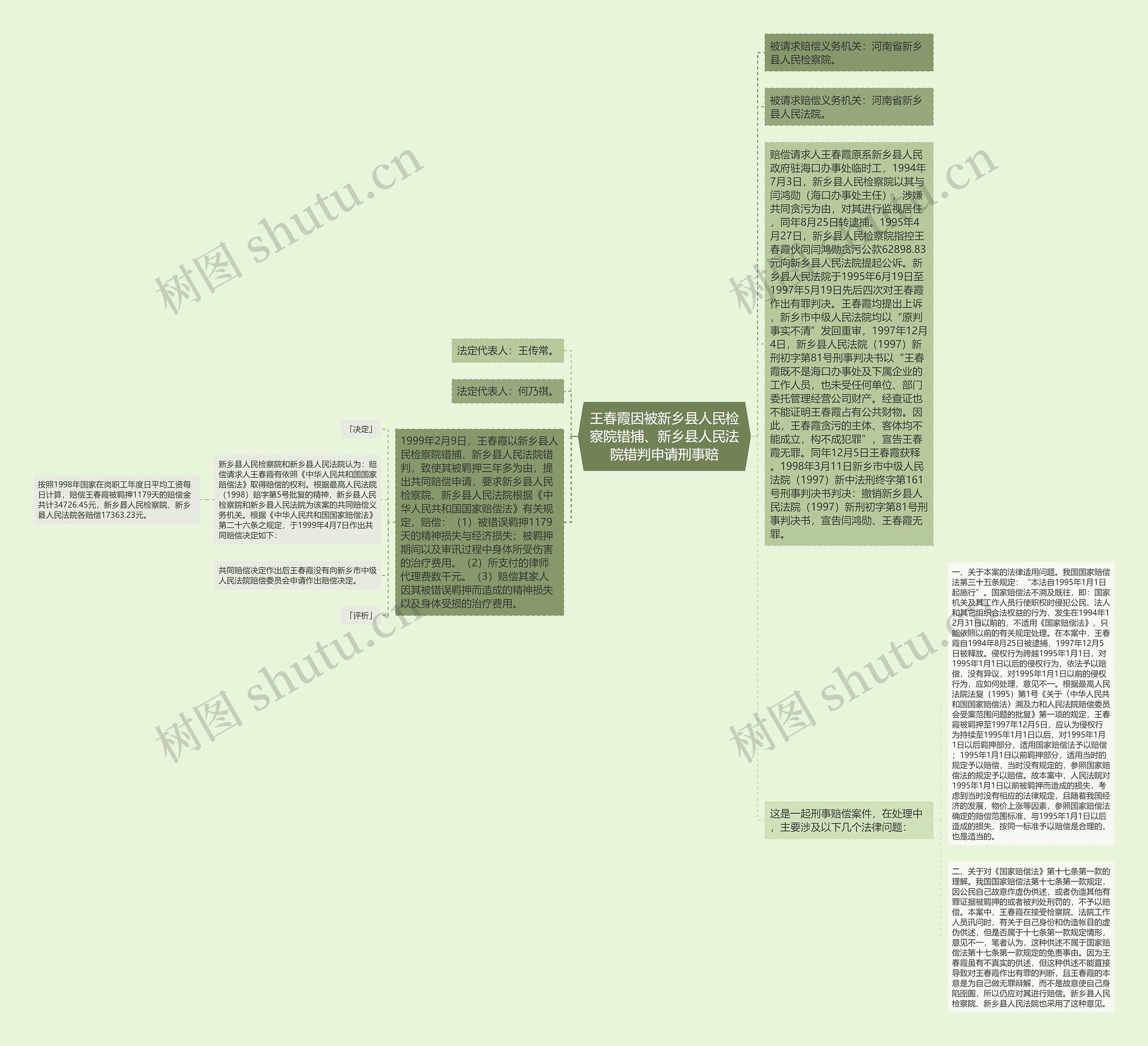 王春霞因被新乡县人民检察院错捕、新乡县人民法院错判申请刑事赔思维导图