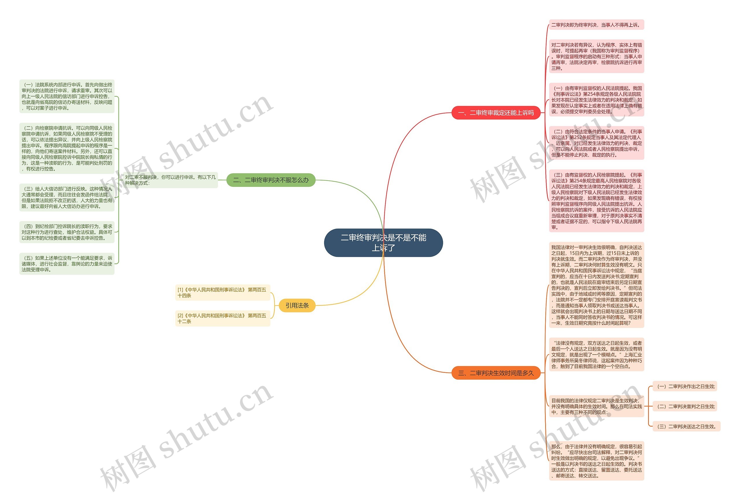 二审终审判决是不是不能上诉了 二审终审判决是不是不能上诉了
