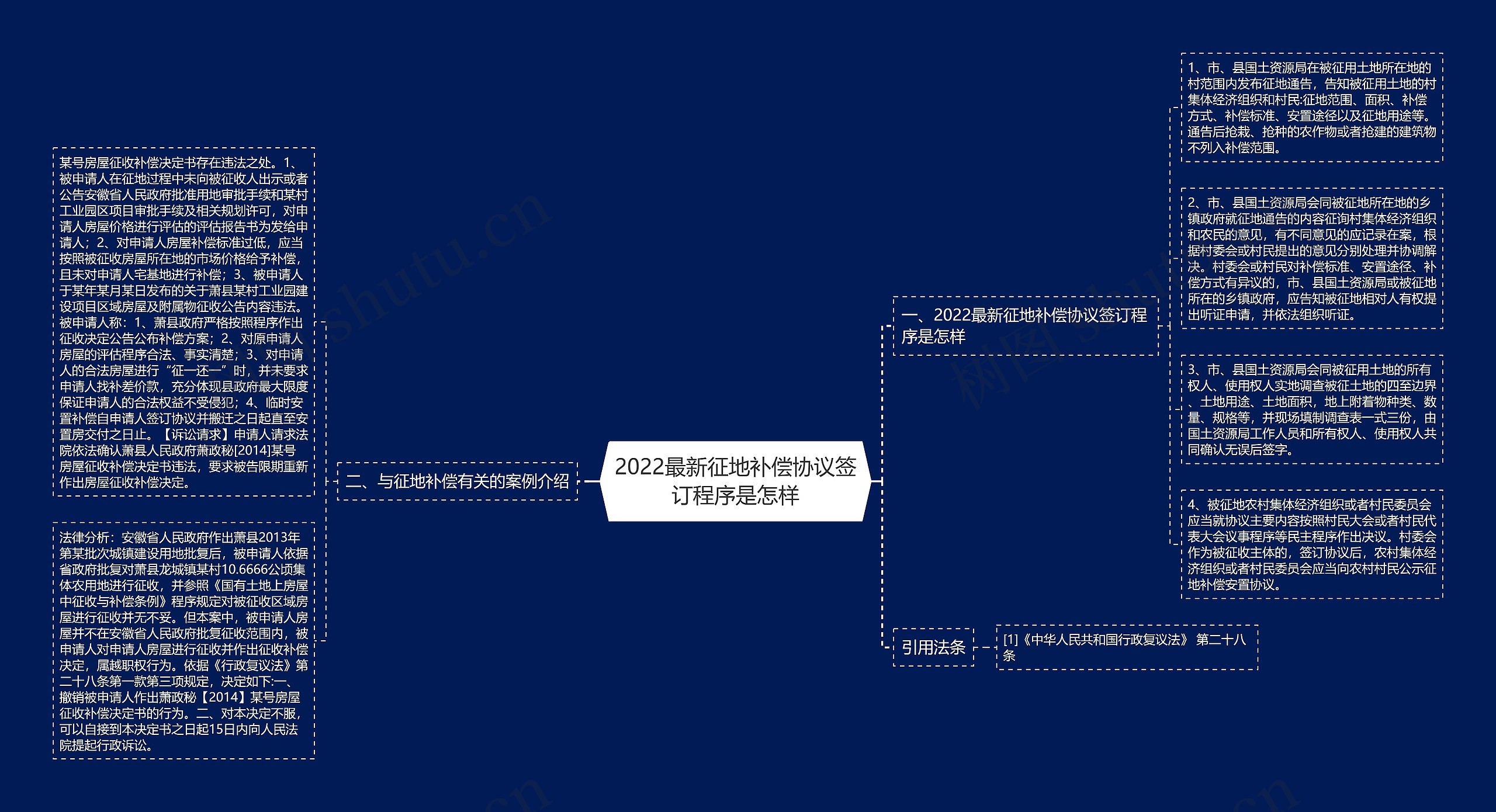 2022最新征地补偿协议签订程序是怎样