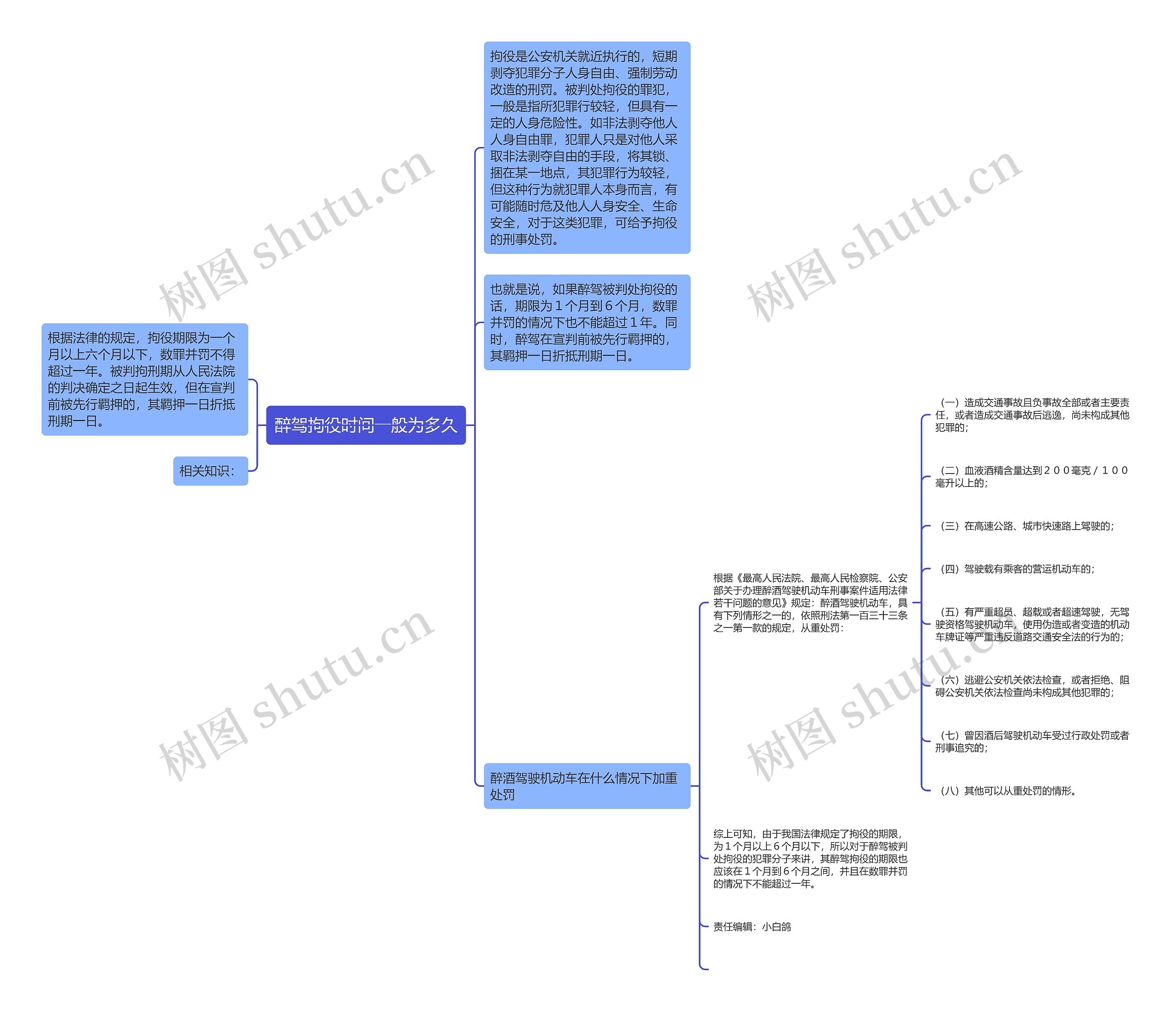 醉驾拘役时间一般为多久思维导图