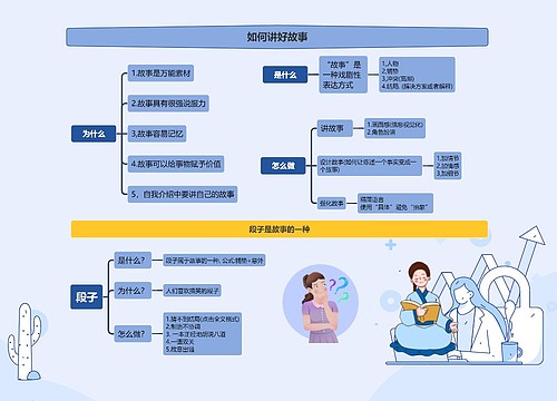 如何讲好故事