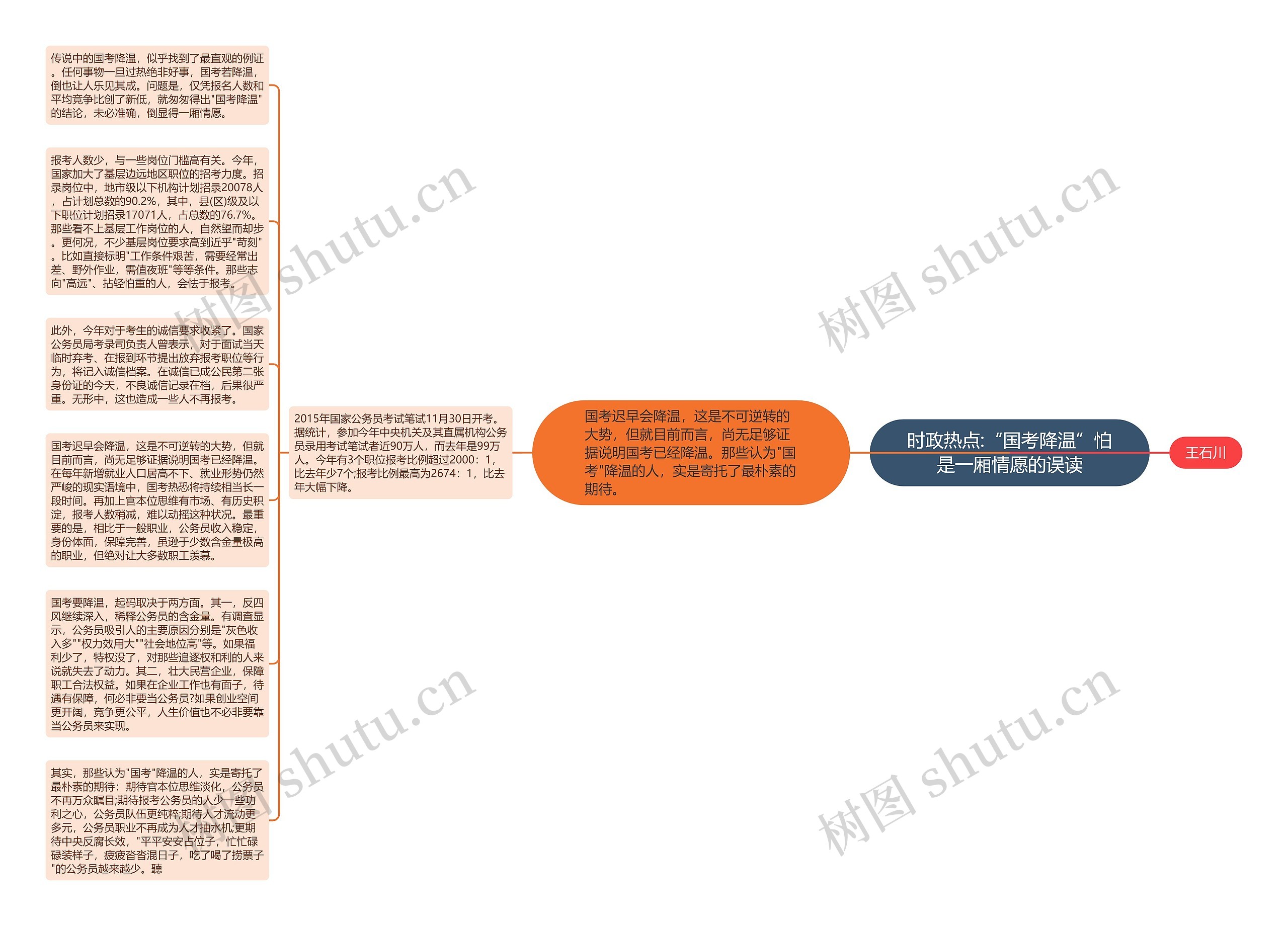 时政热点:“国考降温”怕是一厢情愿的误读