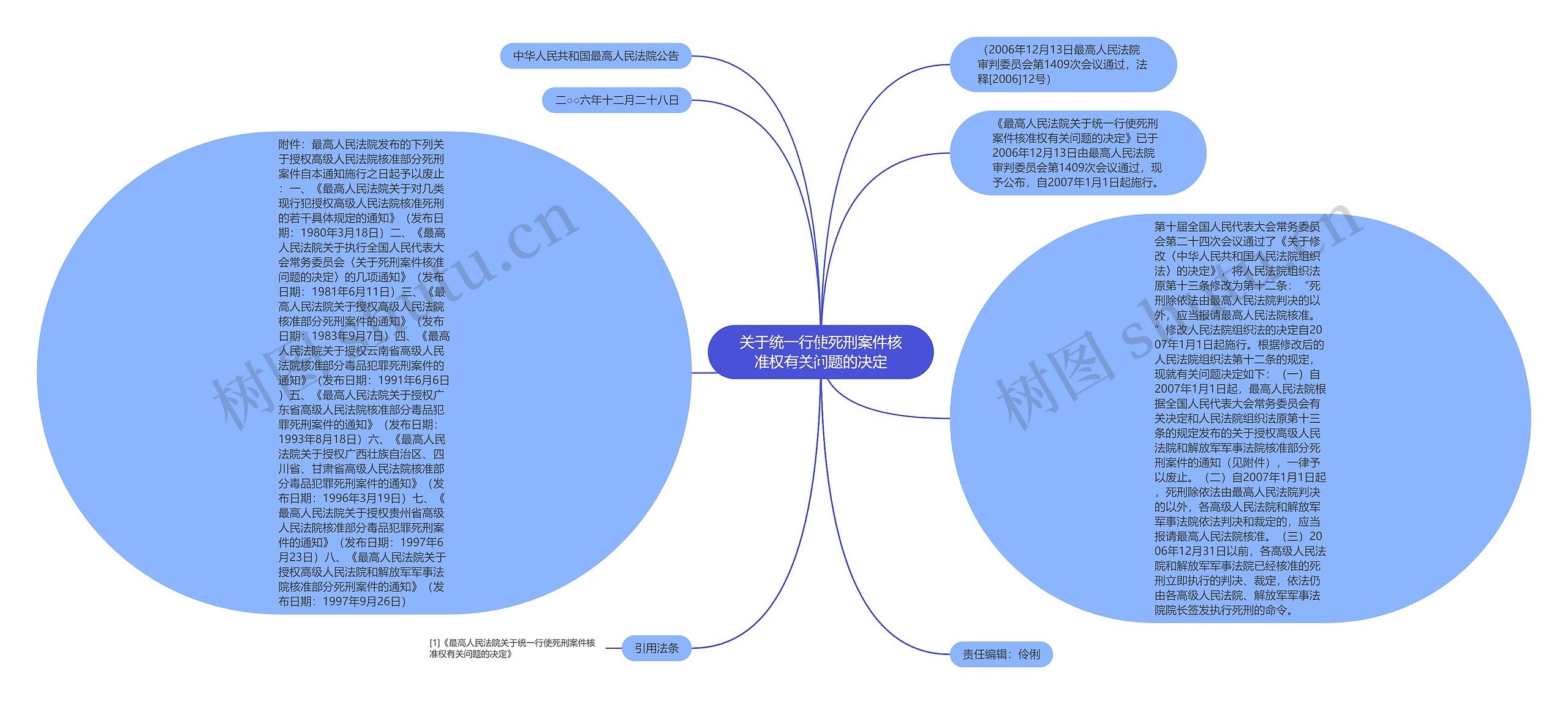 关于统一行使死刑案件核准权有关问题的决定思维导图