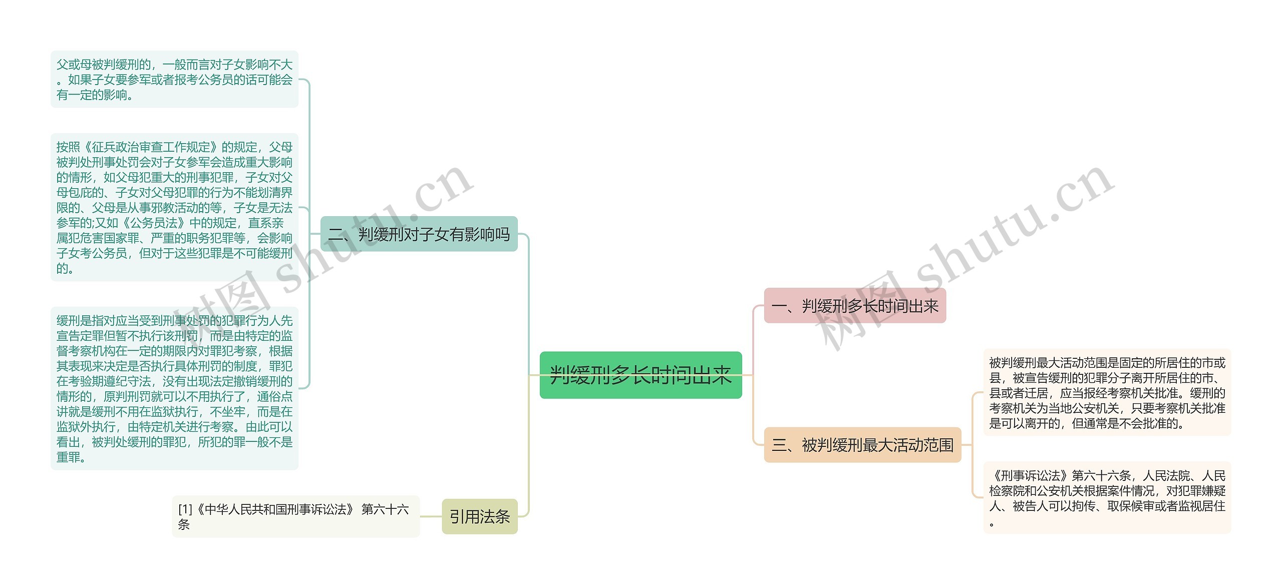 判缓刑多长时间出来