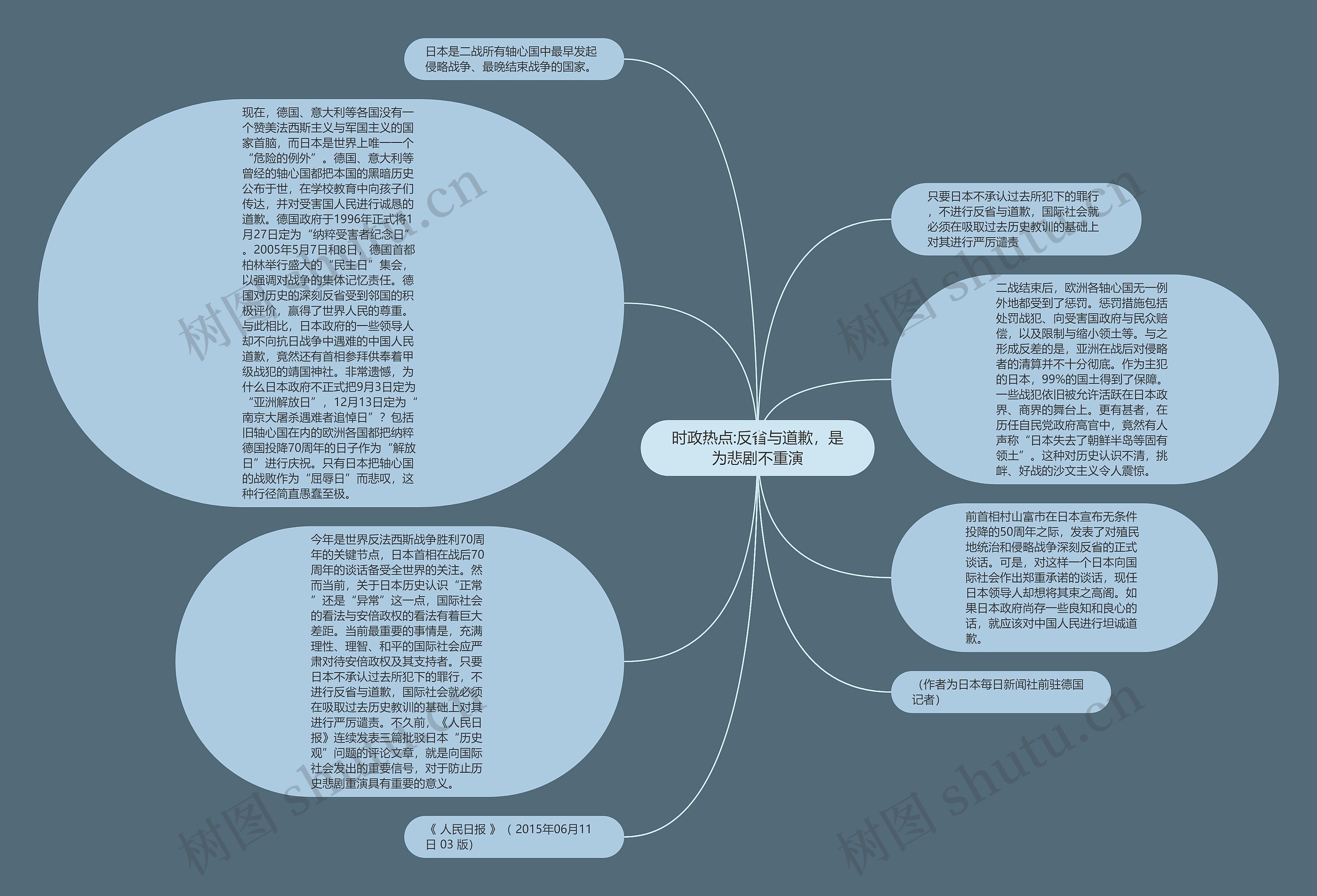 时政热点:反省与道歉，是为悲剧不重演思维导图