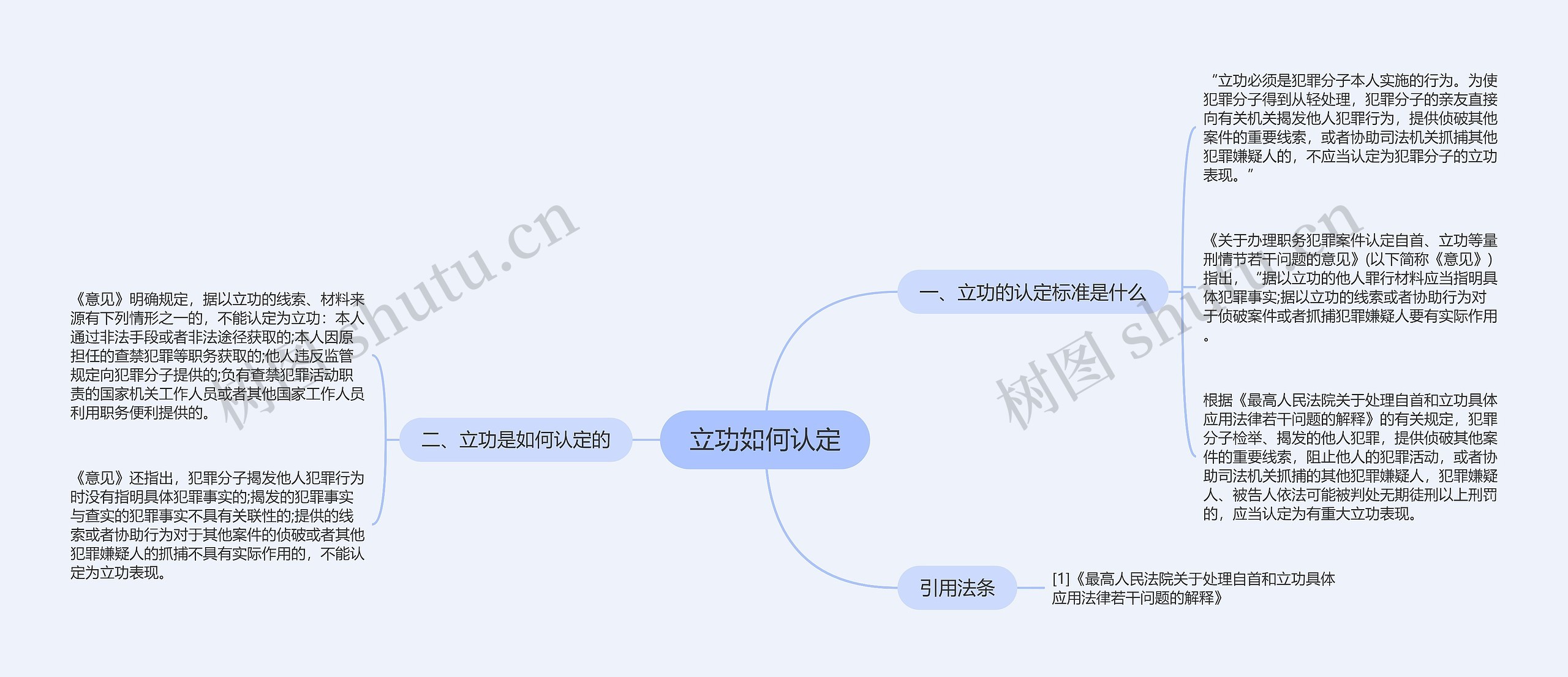 立功如何认定思维导图