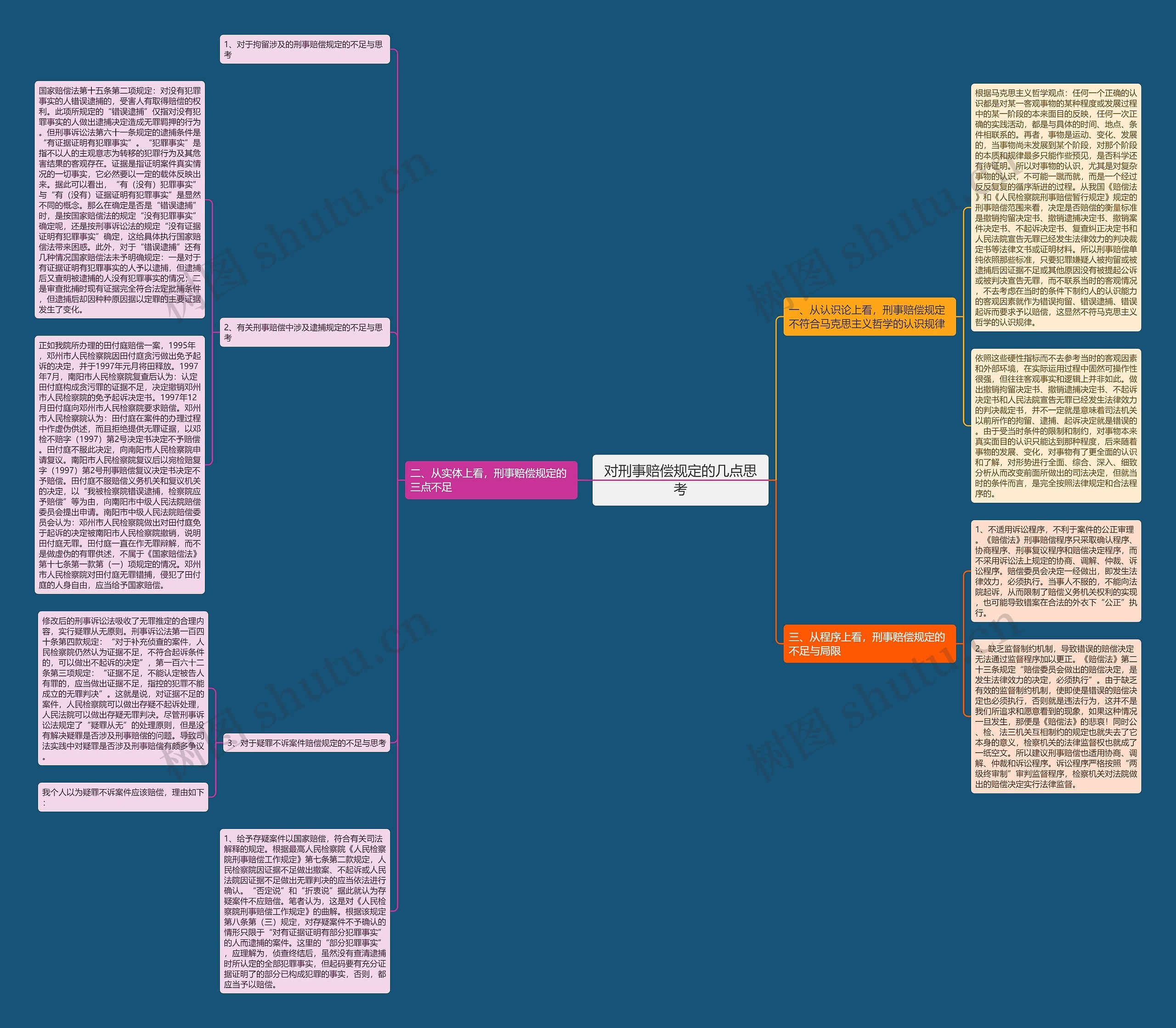 对刑事赔偿规定的几点思考 对刑事赔偿规定的几点思考