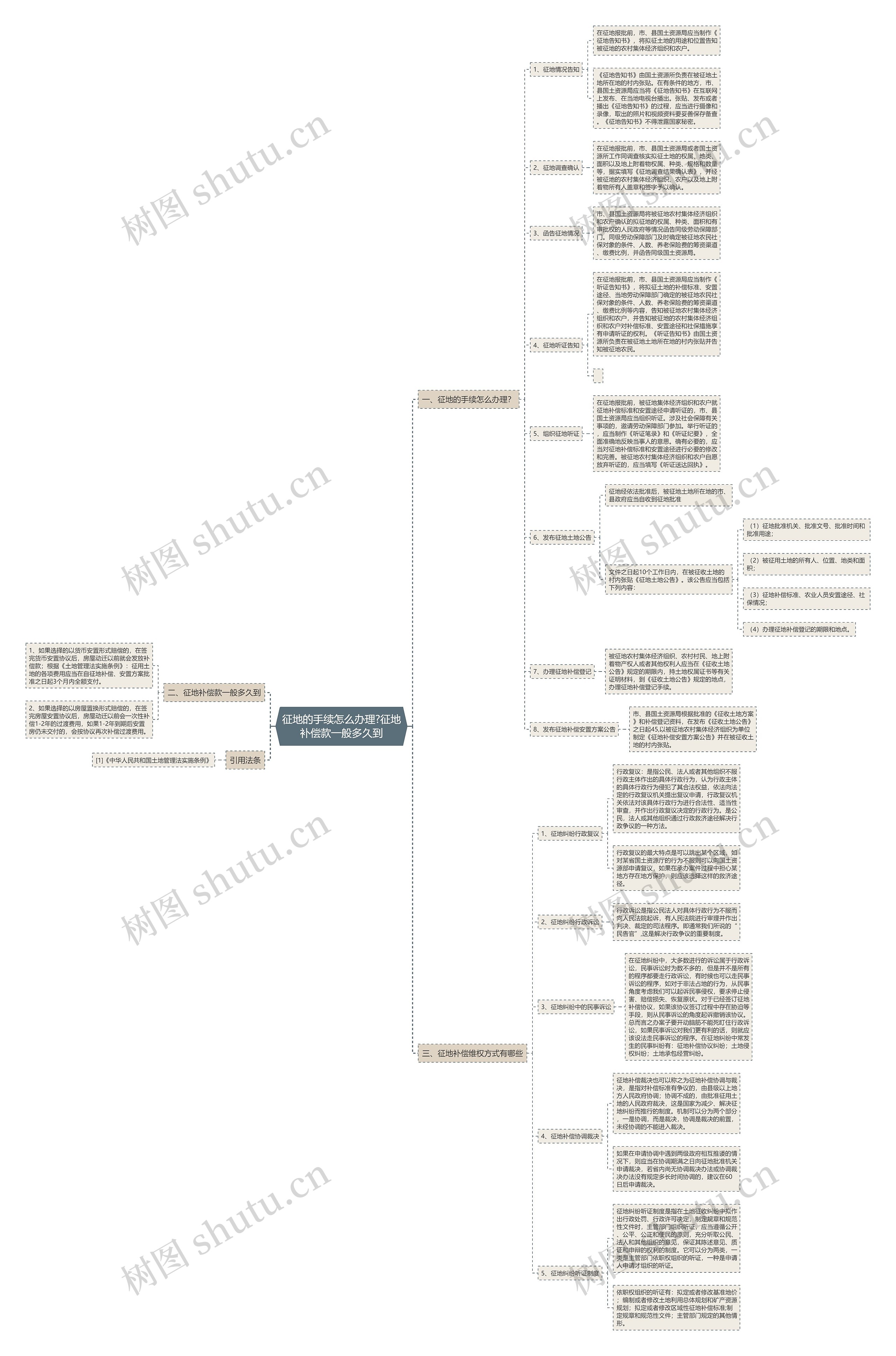 征地的手续怎么办理?征地补偿款一般多久到 征地的手续怎么办理?征地补偿款一般多久到
