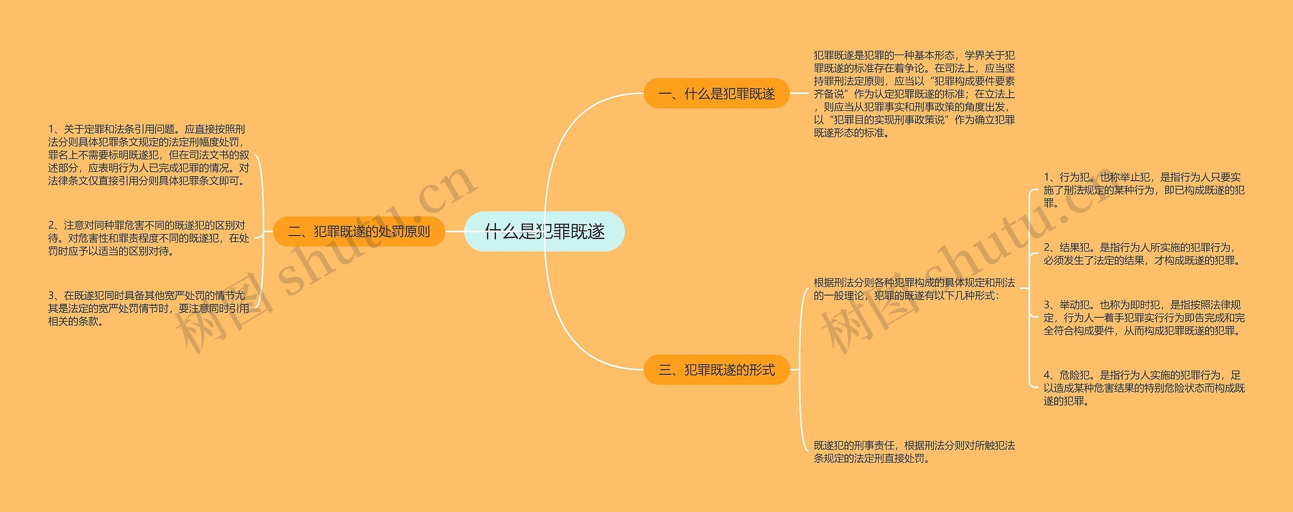什么是犯罪既遂