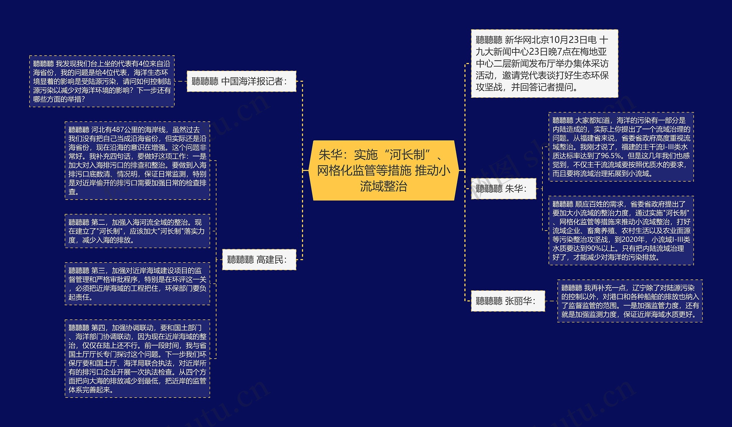 朱华：实施“河长制”、网格化监管等措施 推动小流域整治