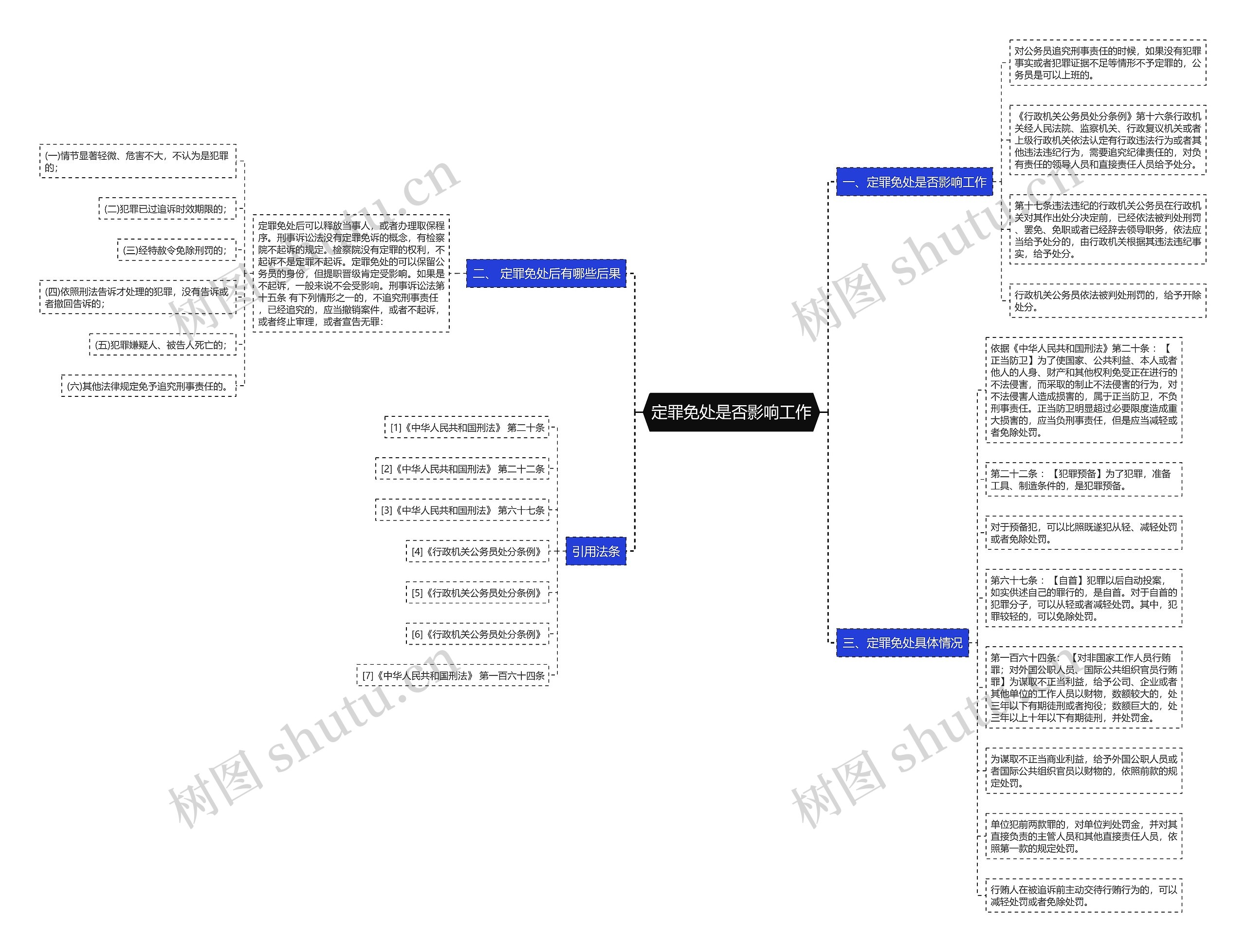 定罪免处是否影响工作思维导图