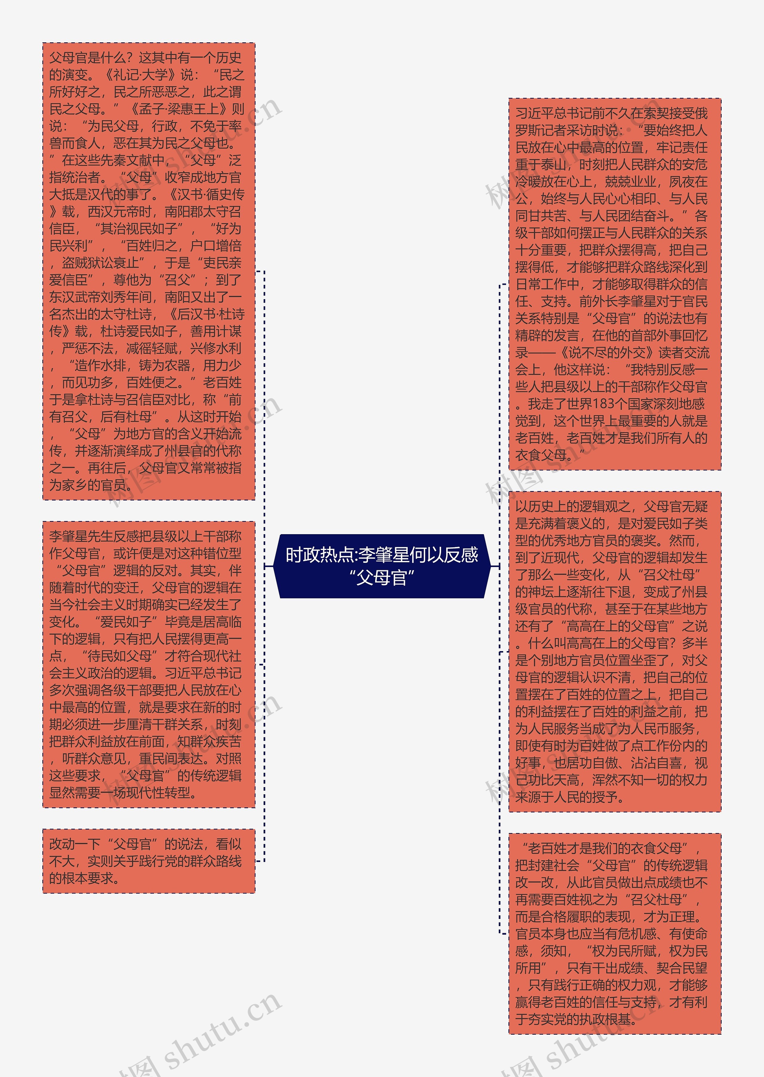 时政热点:李肇星何以反感“父母官”