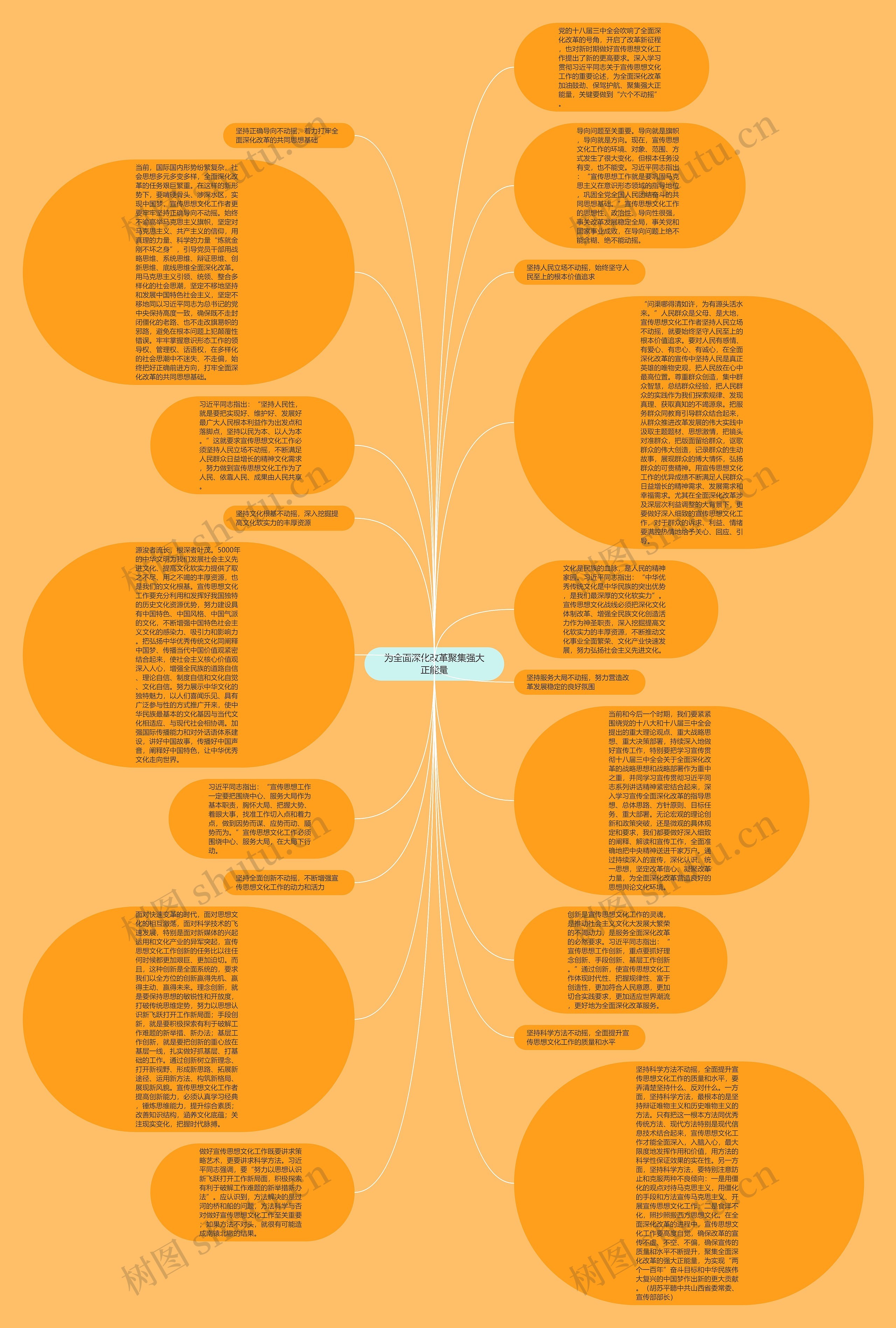 为全面深化改革聚集强大正能量思维导图