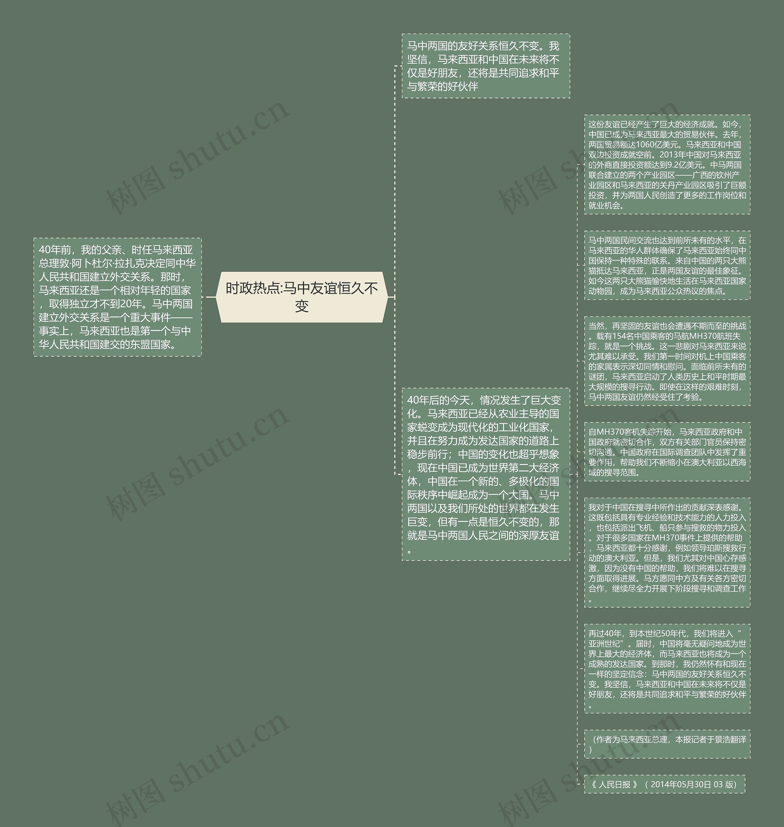 时政热点:马中友谊恒久不变