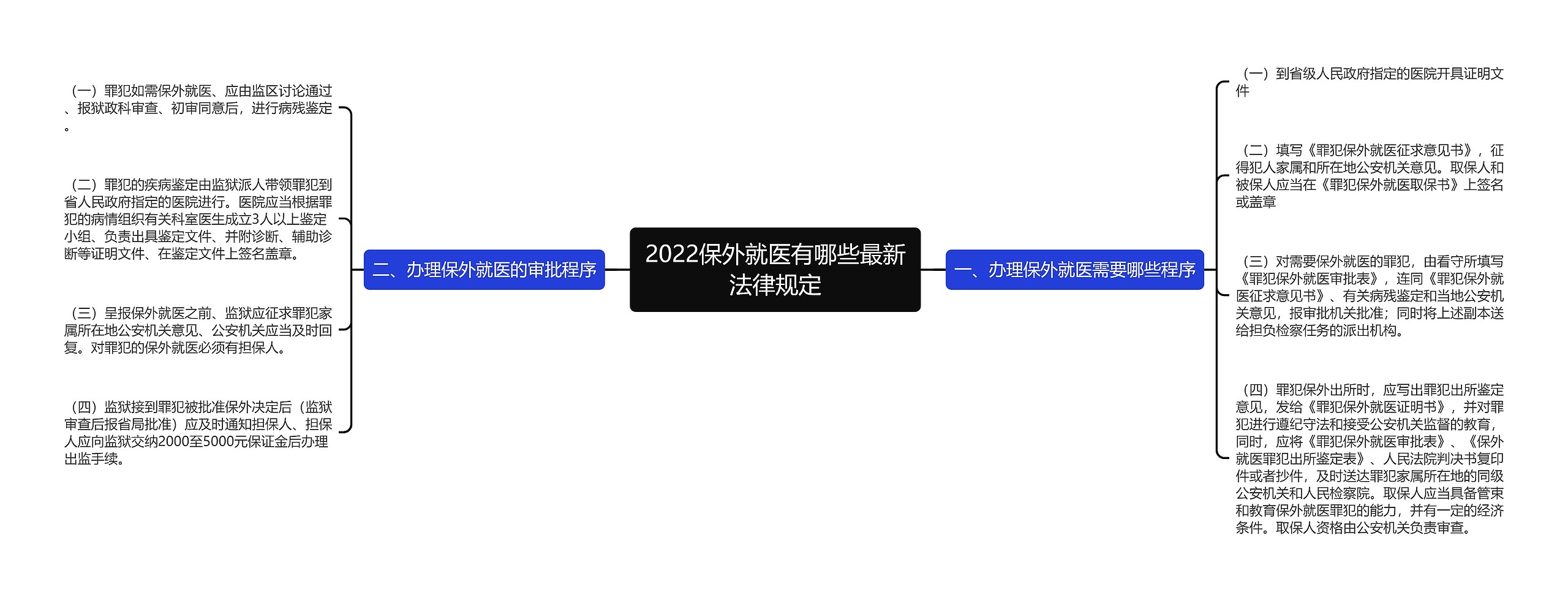 2022保外就医有哪些最新法律规定 2022保外就医有哪些最新法律规定