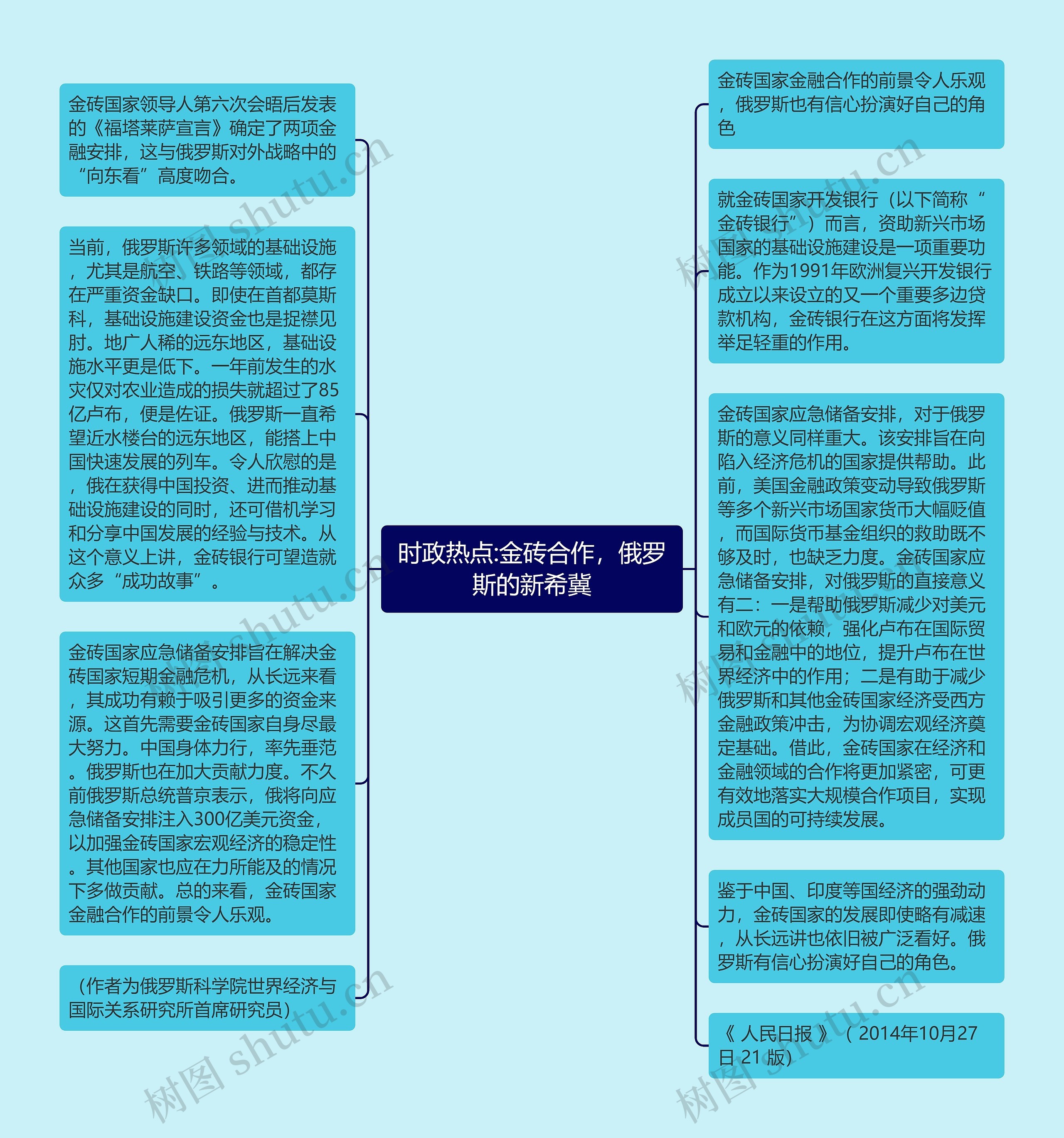 时政热点:金砖合作，俄罗斯的新希冀