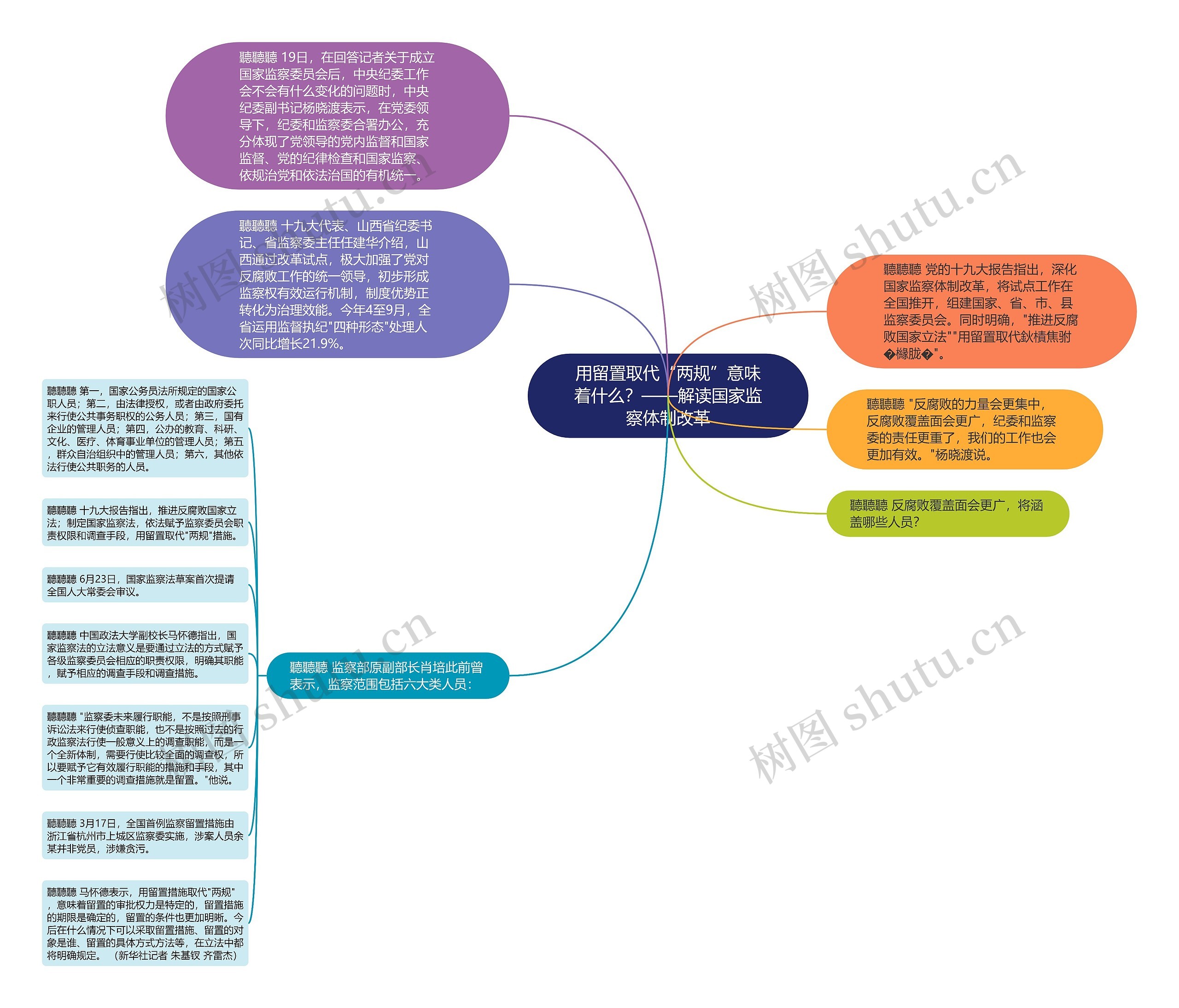 用留置取代“两规”意味着什么？——解读国家监察体制改革思维导图