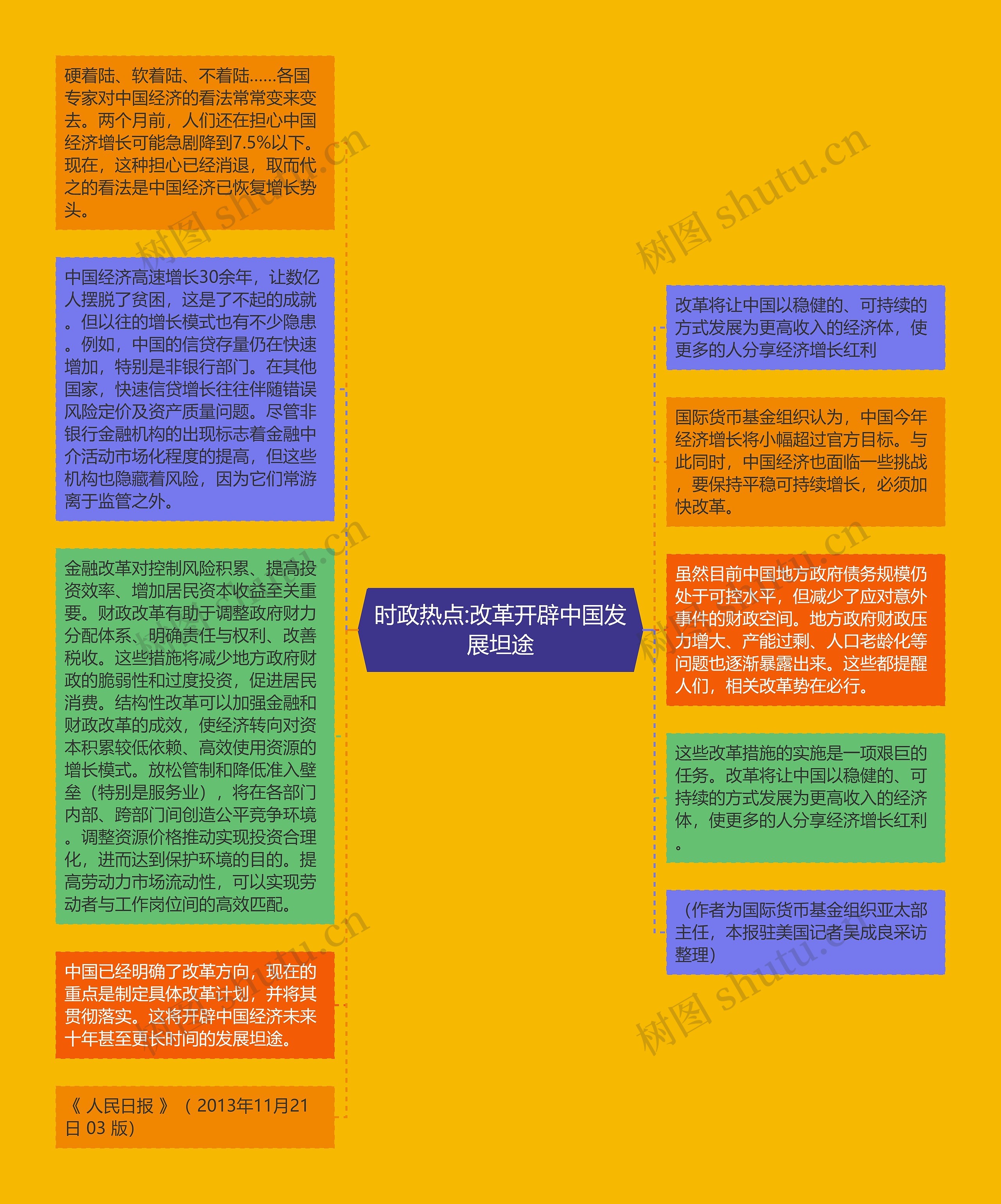 时政热点:改革开辟中国发展坦途