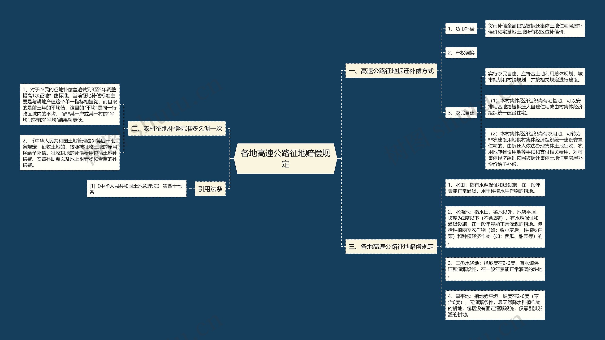 各地高速公路征地赔偿规定 各地高速公路征地赔偿规定