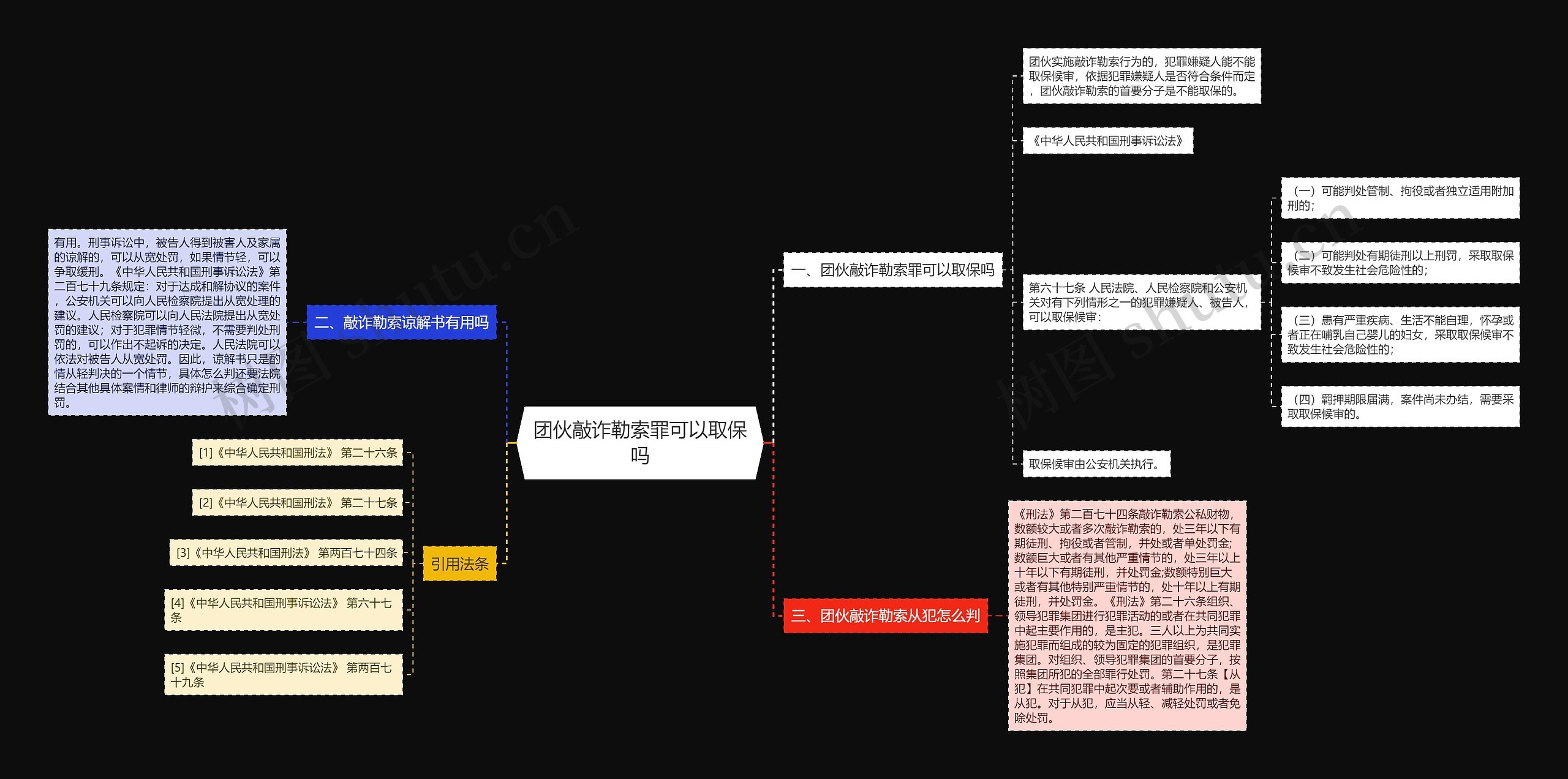 团伙敲诈勒索罪可以取保吗思维导图