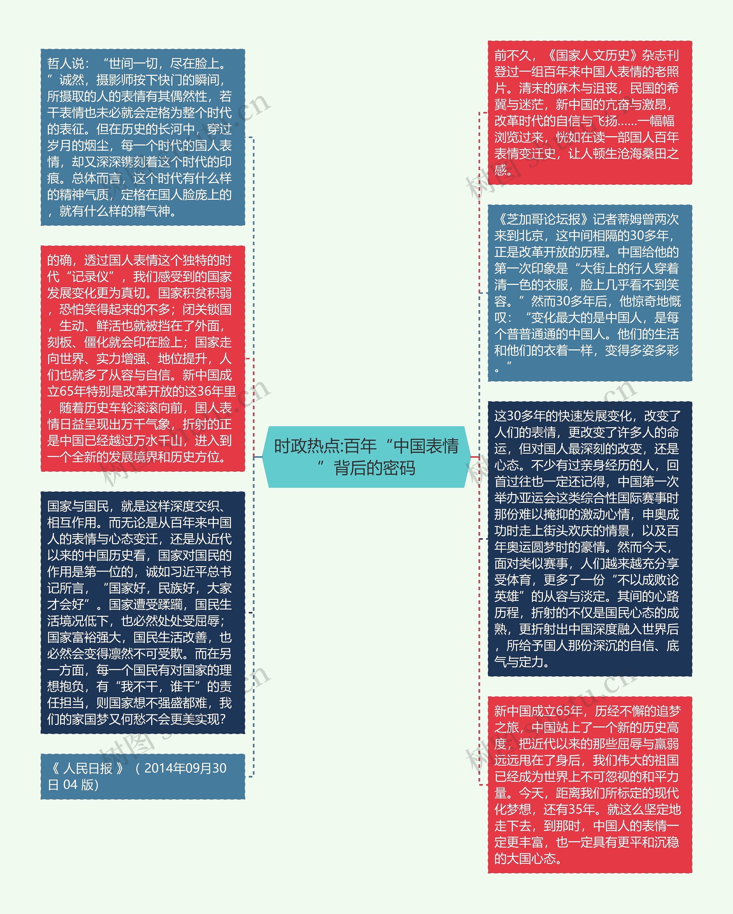 时政热点:百年“中国表情”背后的密码思维导图