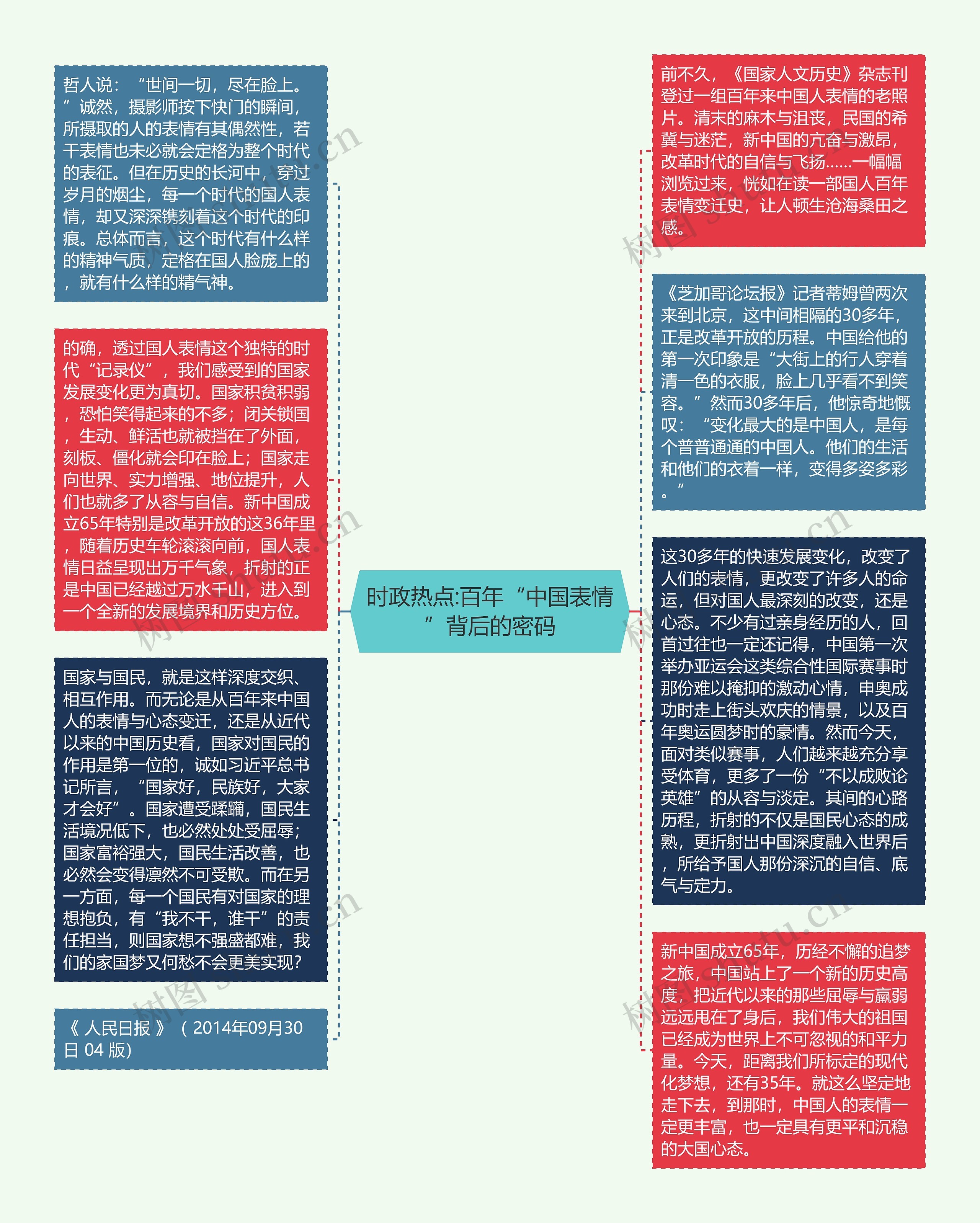 时政热点:百年“中国表情”背后的密码