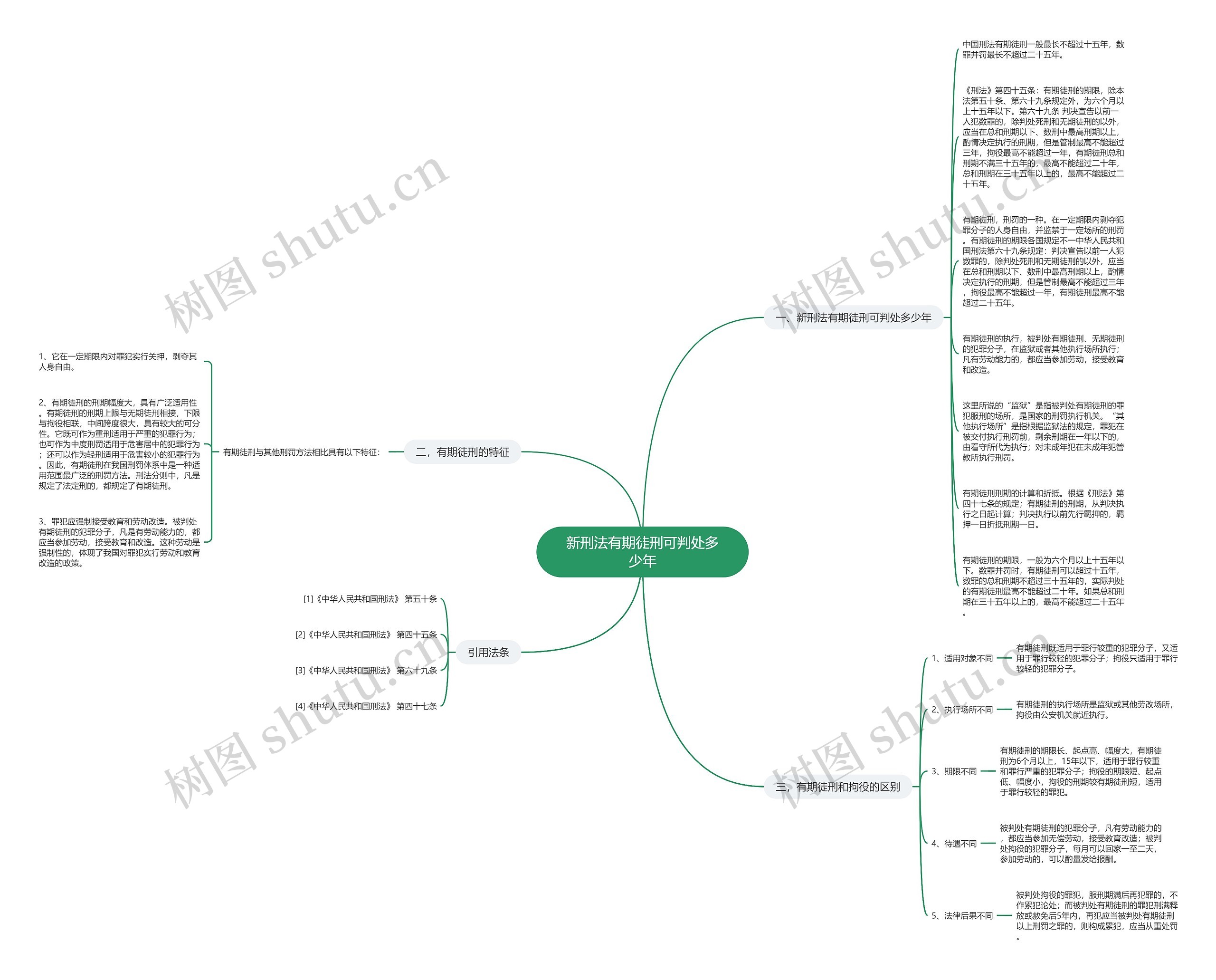 新刑法有期徒刑可判处多少年思维导图