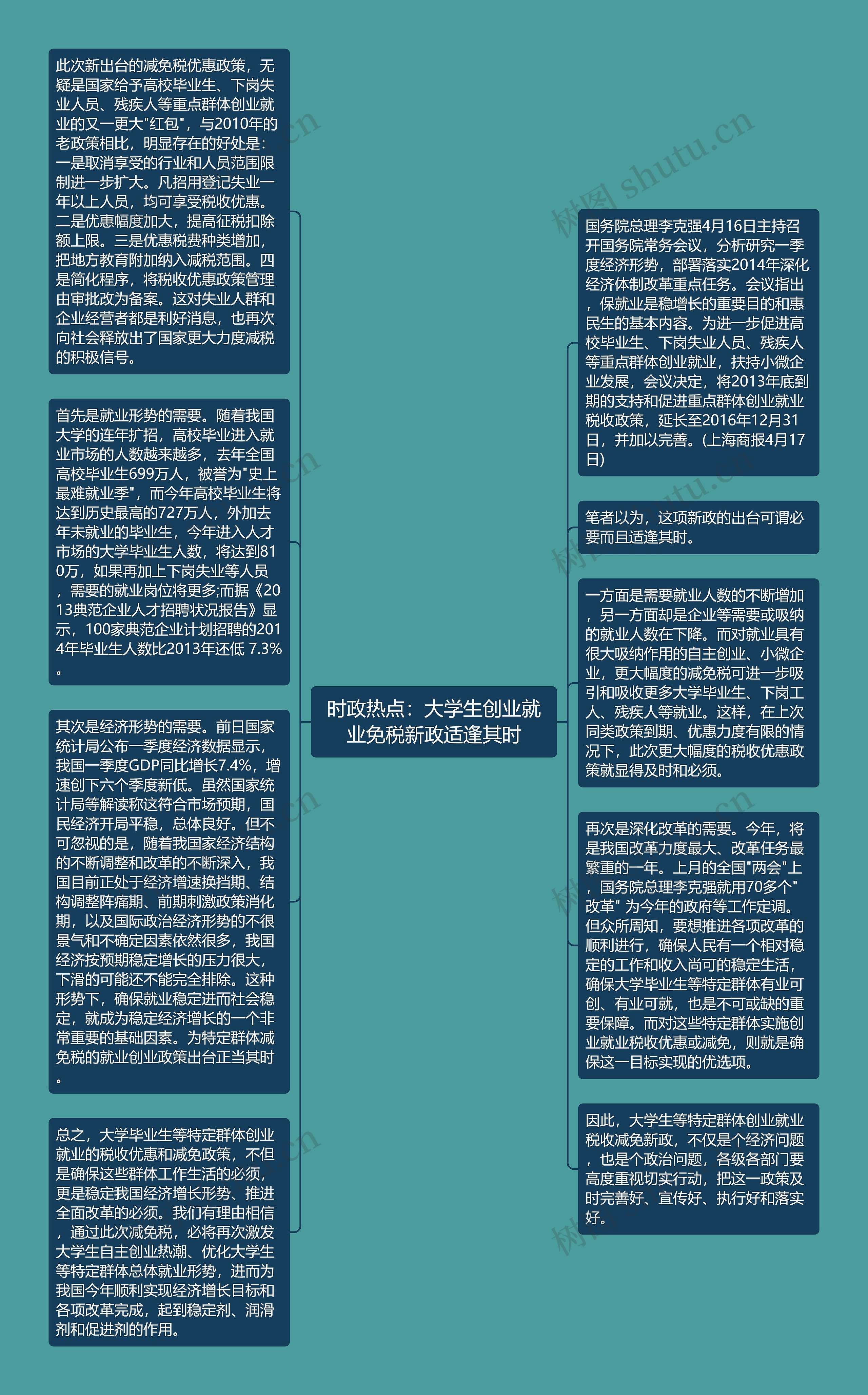 时政热点：大学生创业就业免税新政适逢其时