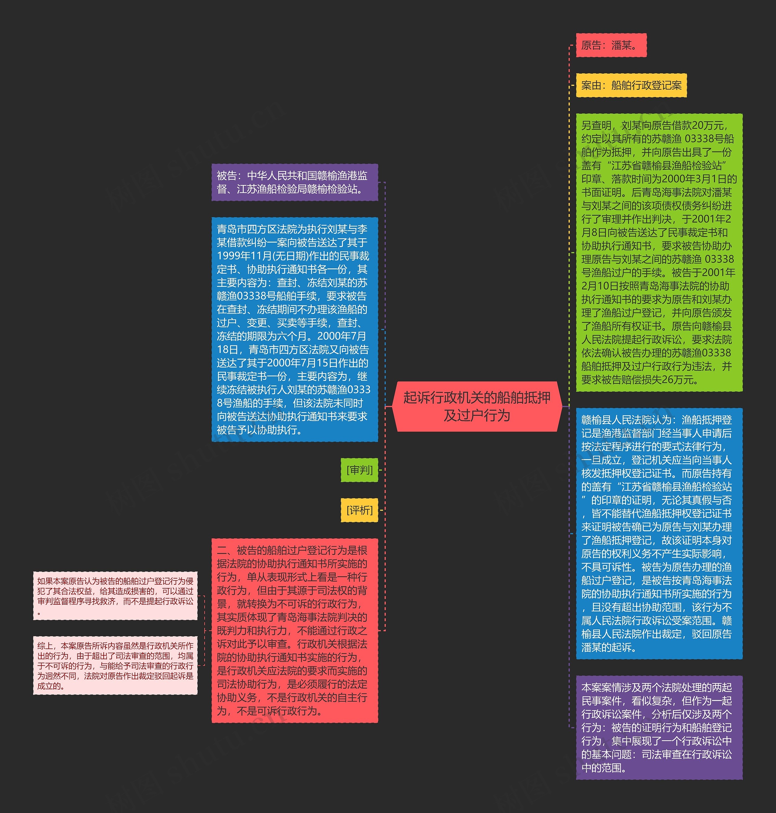 起诉行政机关的船舶抵押及过户行为思维导图