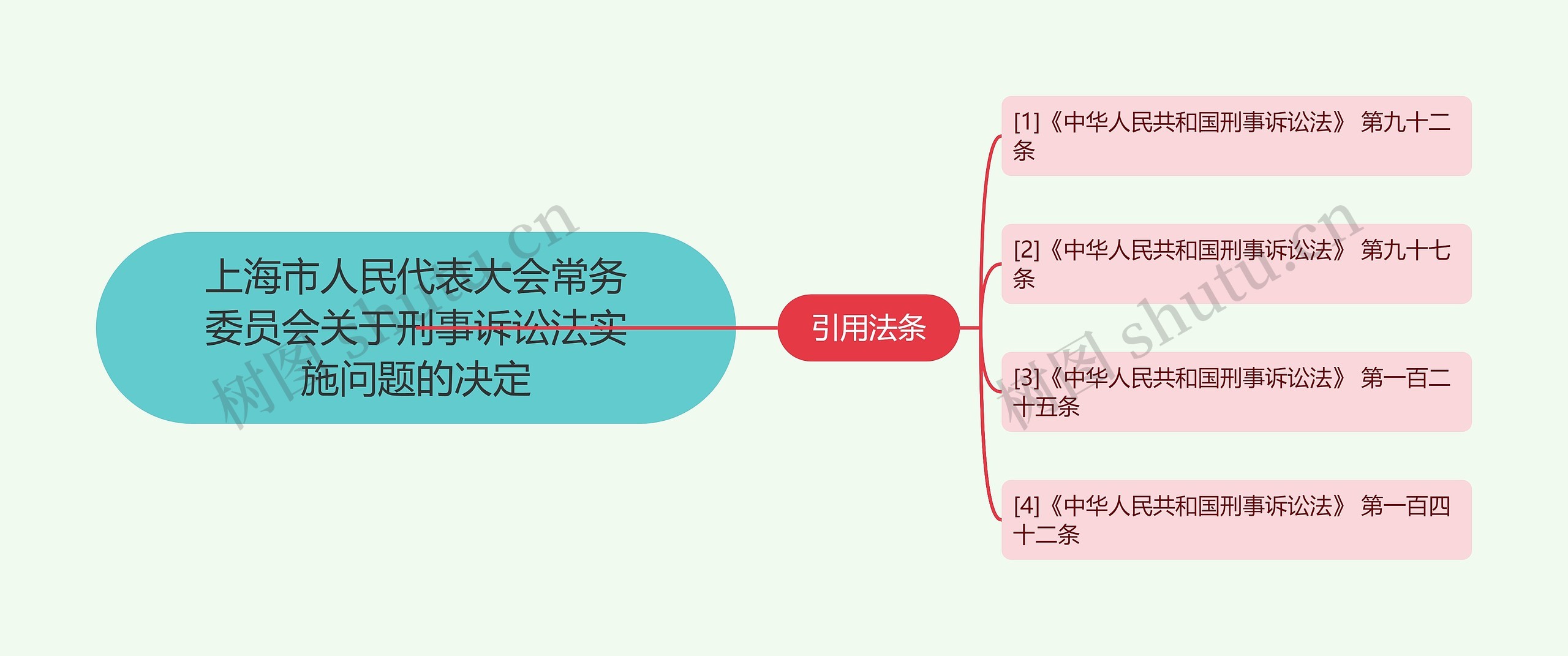 上海市人民代表大会常务委员会关于刑事诉讼法实施问题的决定 上海市人民代表大会常务委员会关于刑事诉讼法实施问题的决定