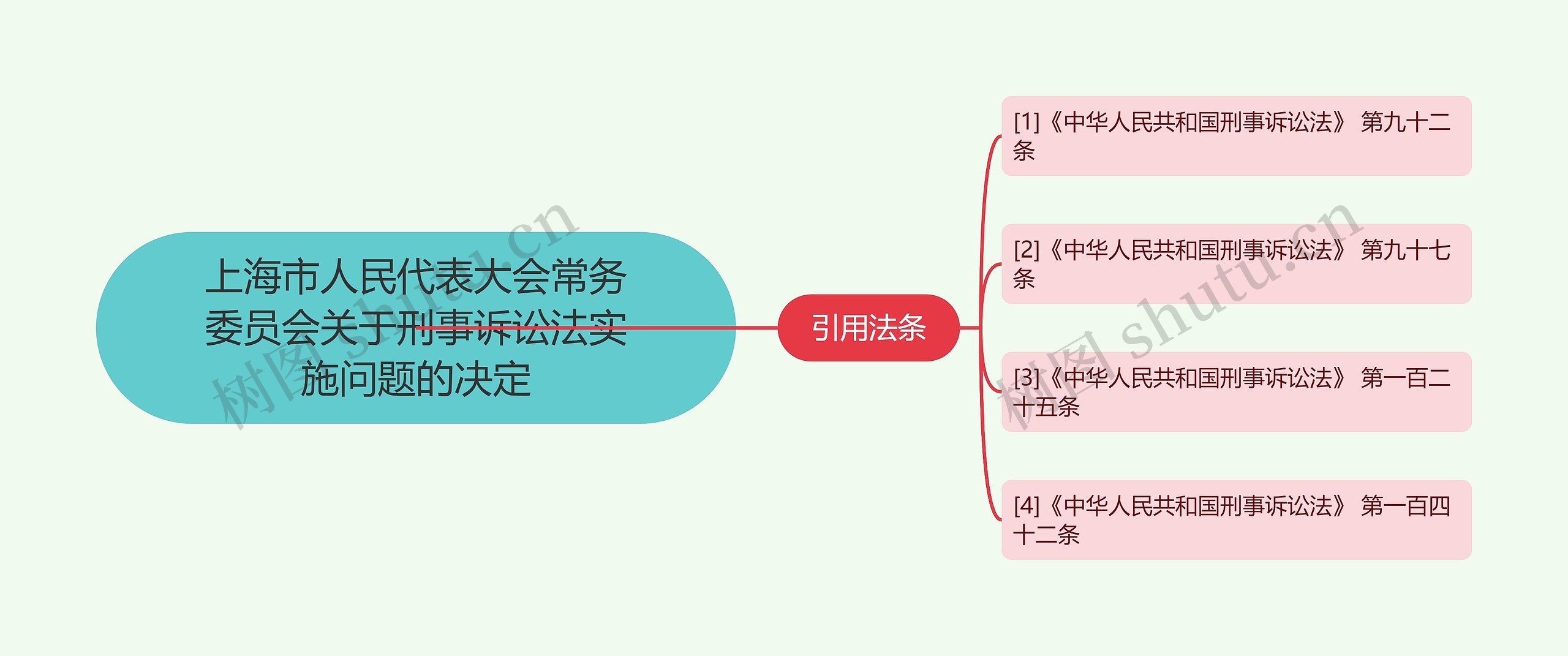 上海市人民代表大会常务委员会关于刑事诉讼法实施问题的决定