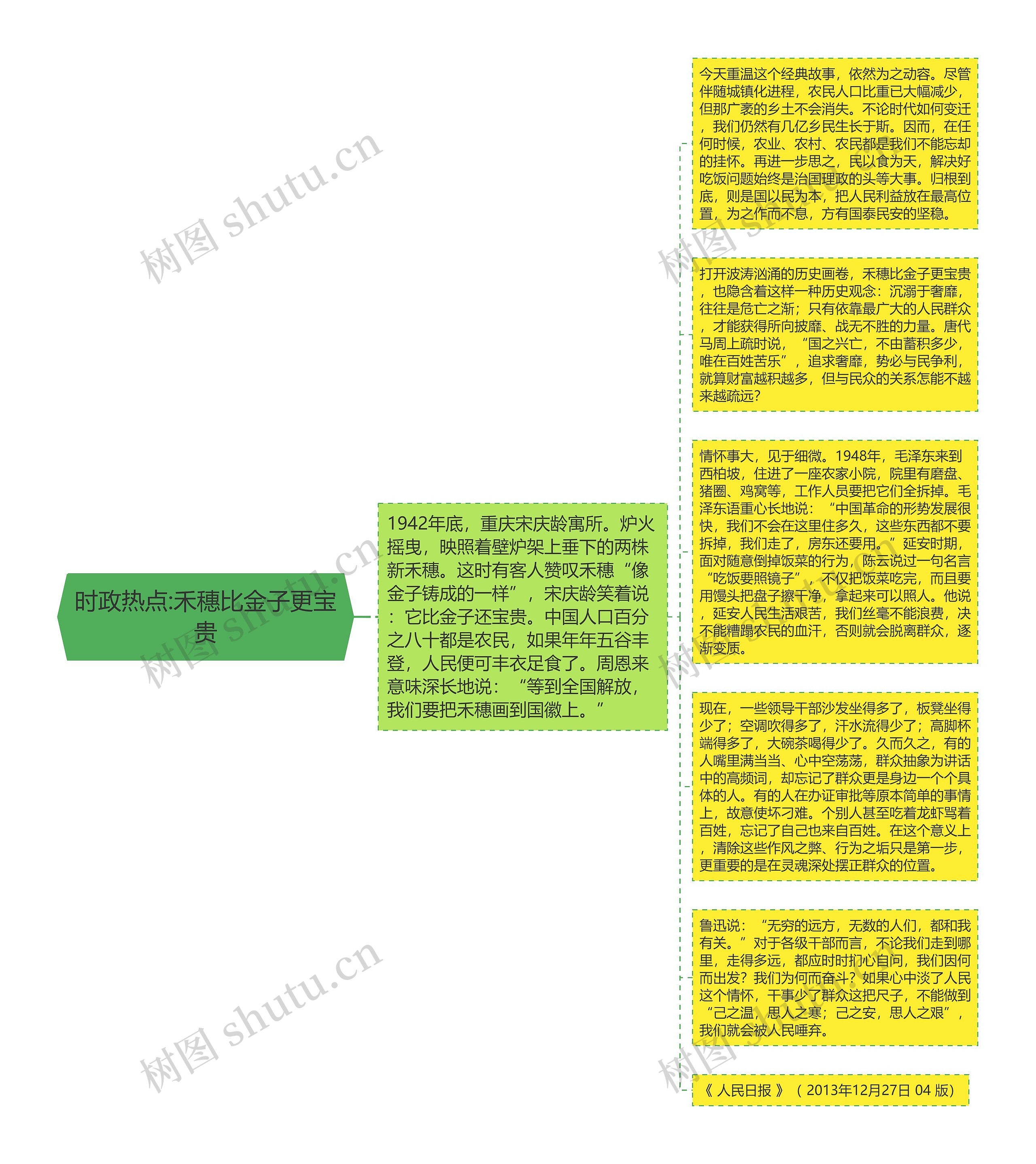 时政热点:禾穗比金子更宝贵思维导图