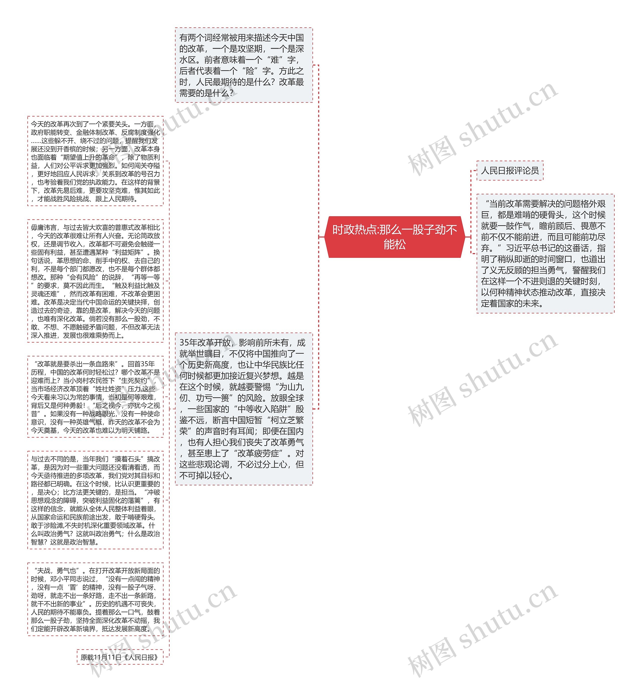 时政热点:那么一股子劲不能松思维导图