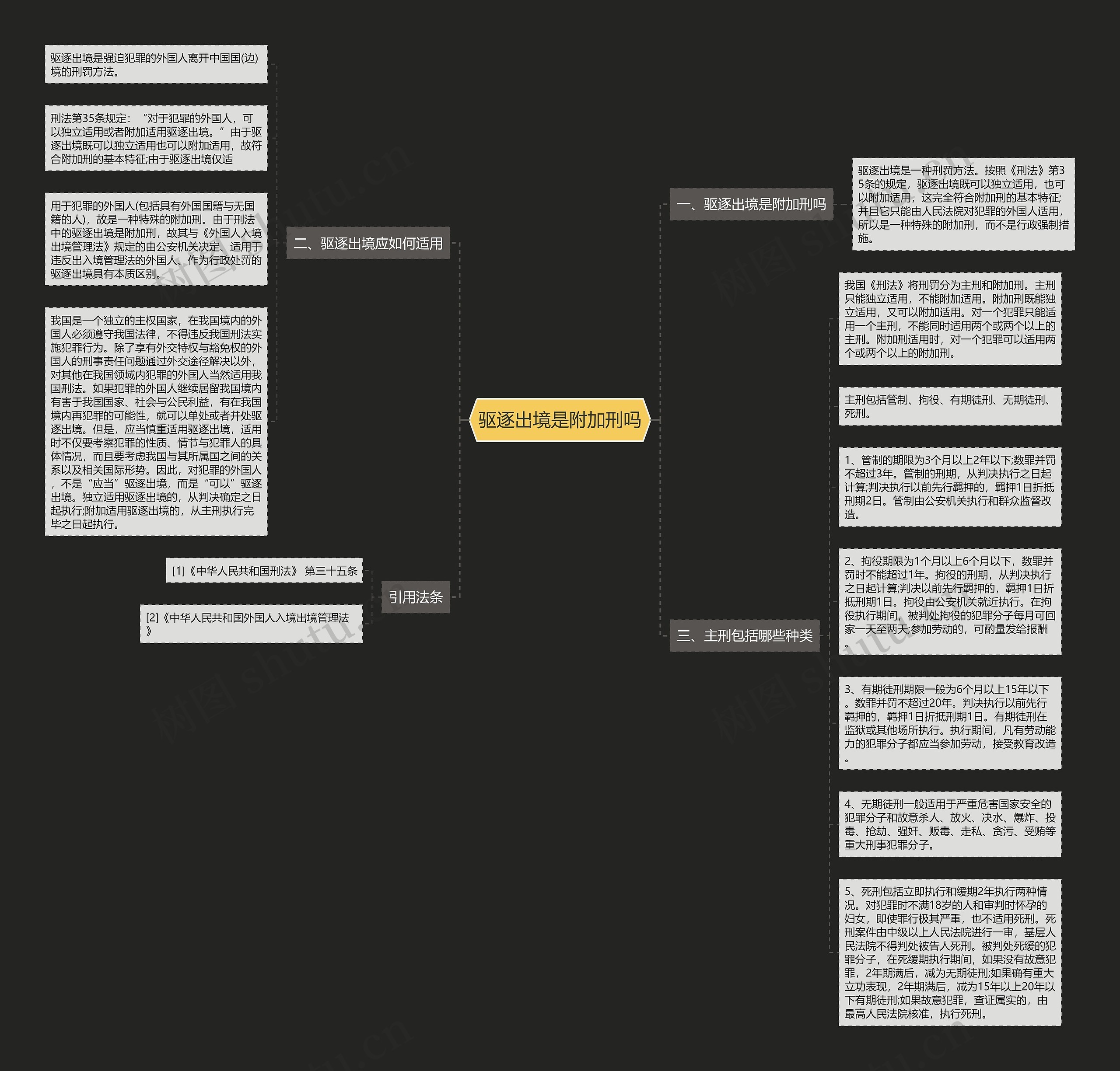 驱逐出境是附加刑吗思维导图