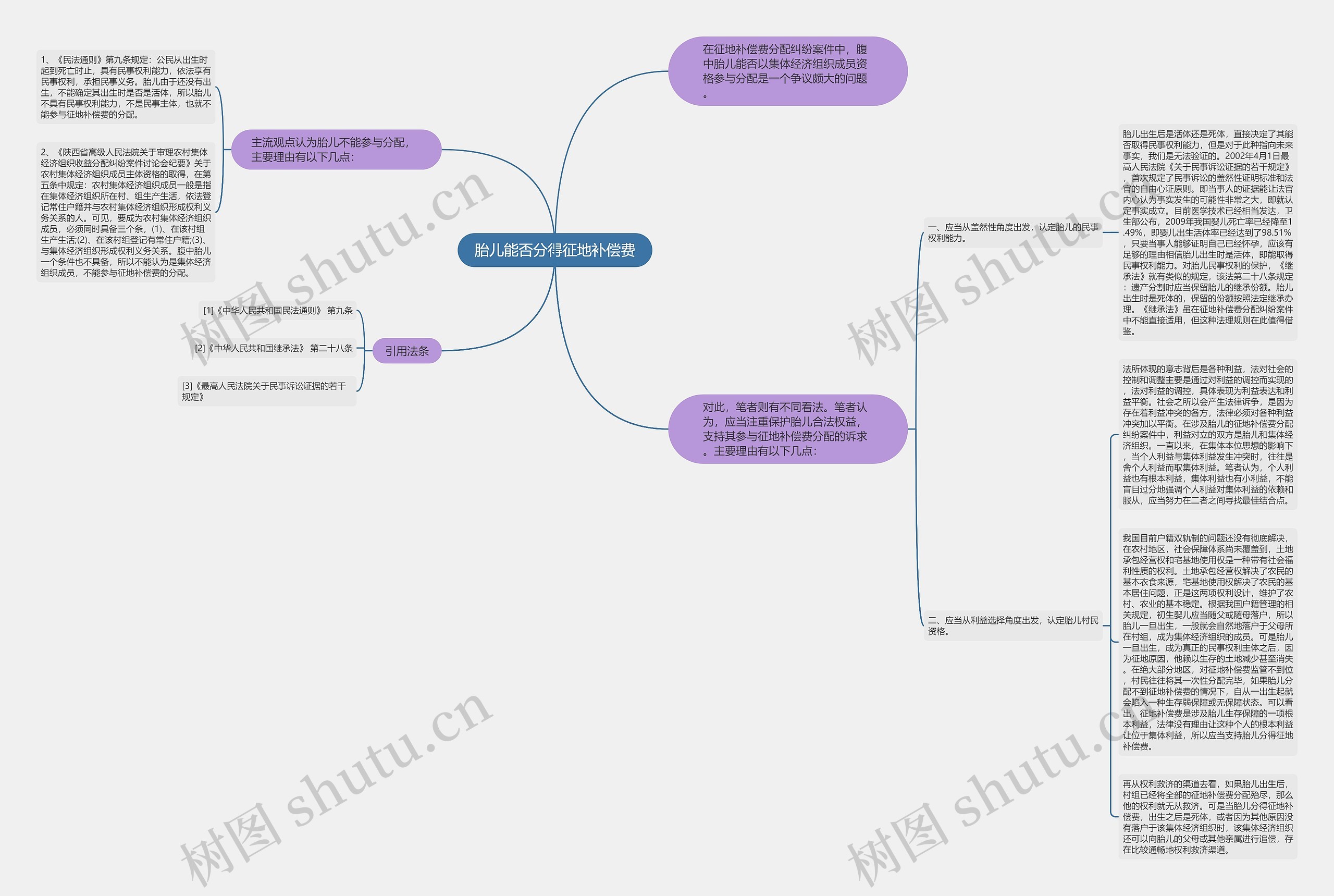 胎儿能否分得征地补偿费思维导图