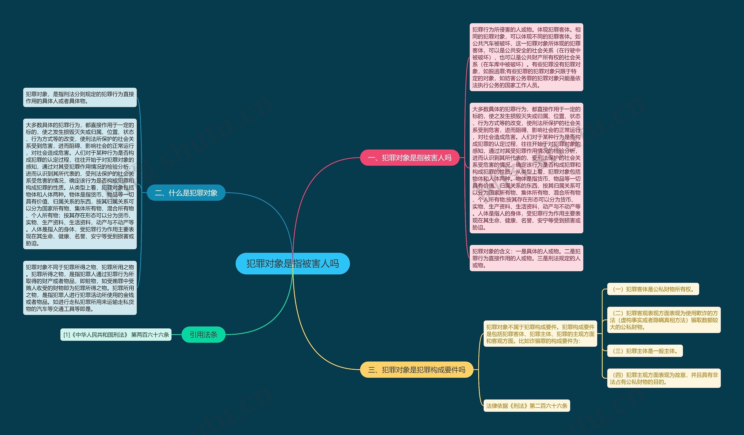 犯罪对象是指被害人吗思维导图