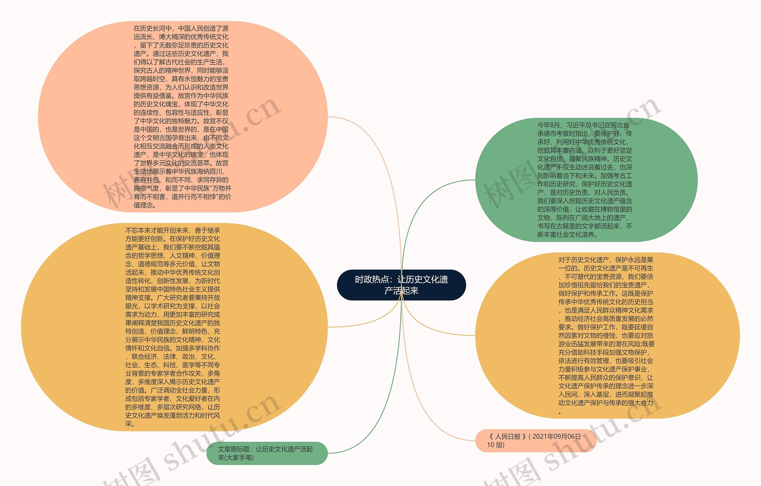 时政热点：让历史文化遗产活起来思维导图