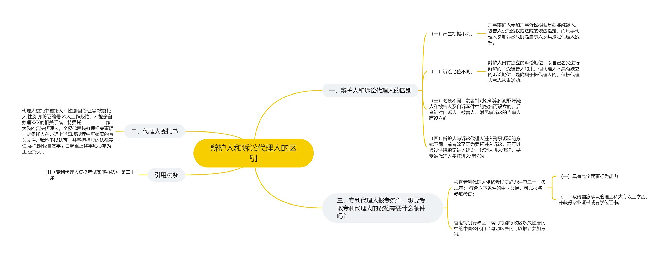 辩护人和诉讼代理人的区别