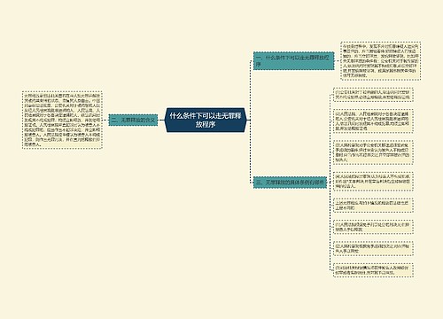 什么条件下可以走无罪释放程序