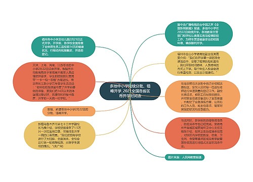 多地中小学陆续分批、错峰开学_2021全国各省区市开学时间表