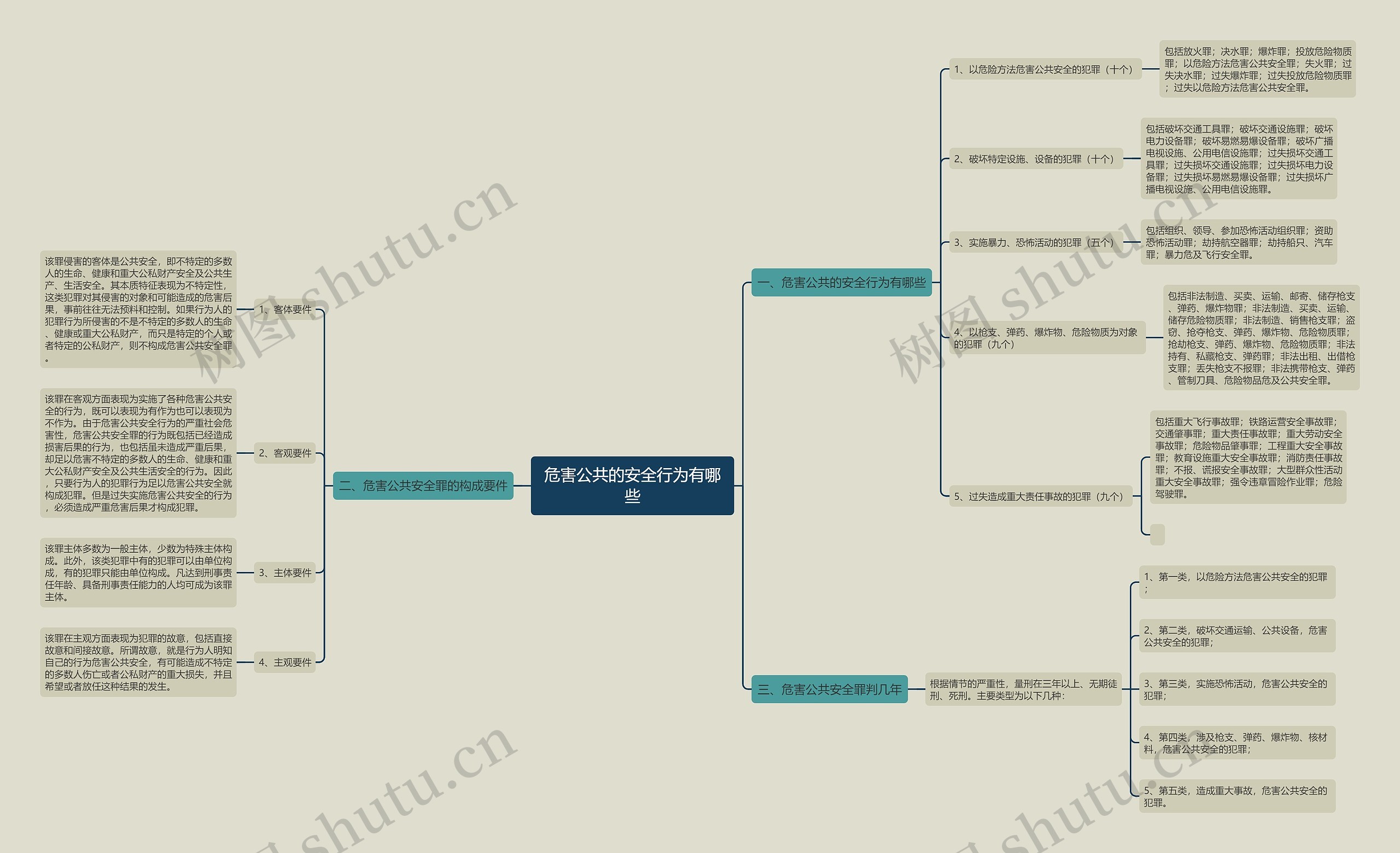 危害公共的安全行为有哪些思维导图