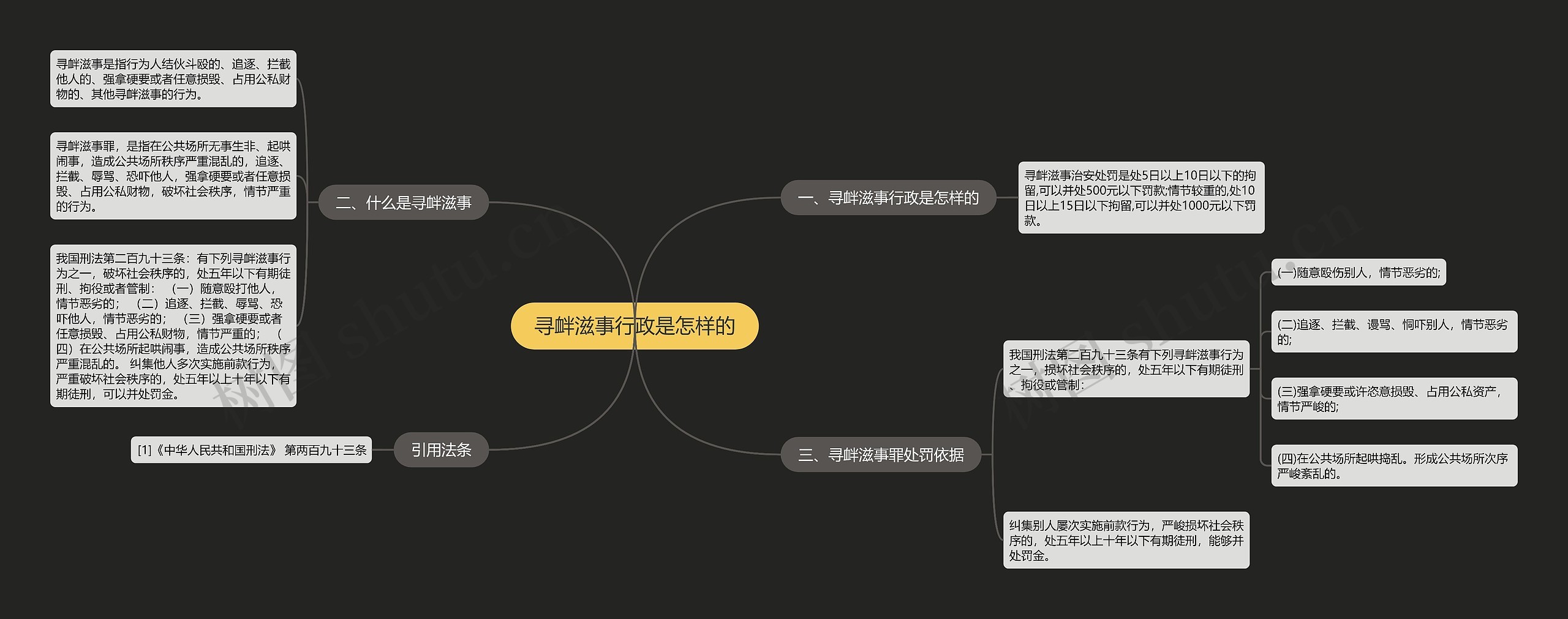 寻衅滋事行政是怎样的思维导图